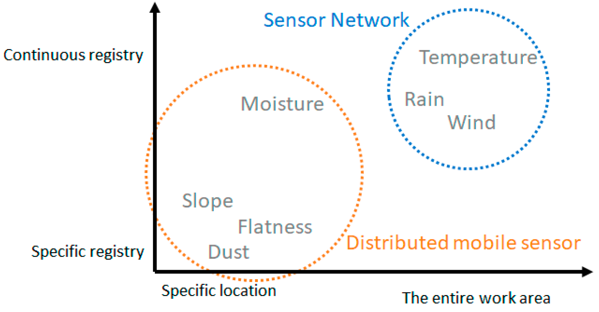 Sensors 17 01691 g005