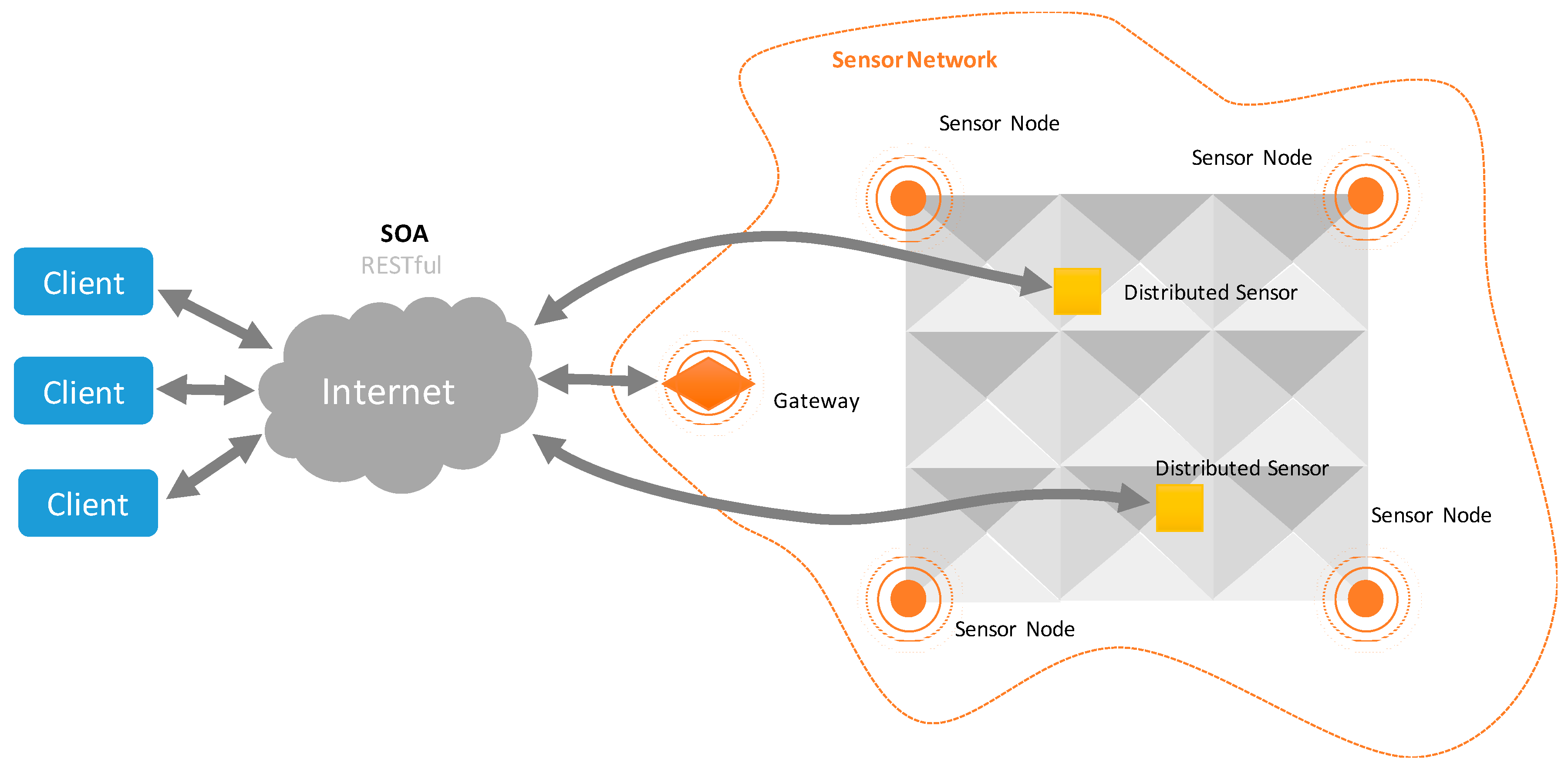 Sensors 17 01691 g006