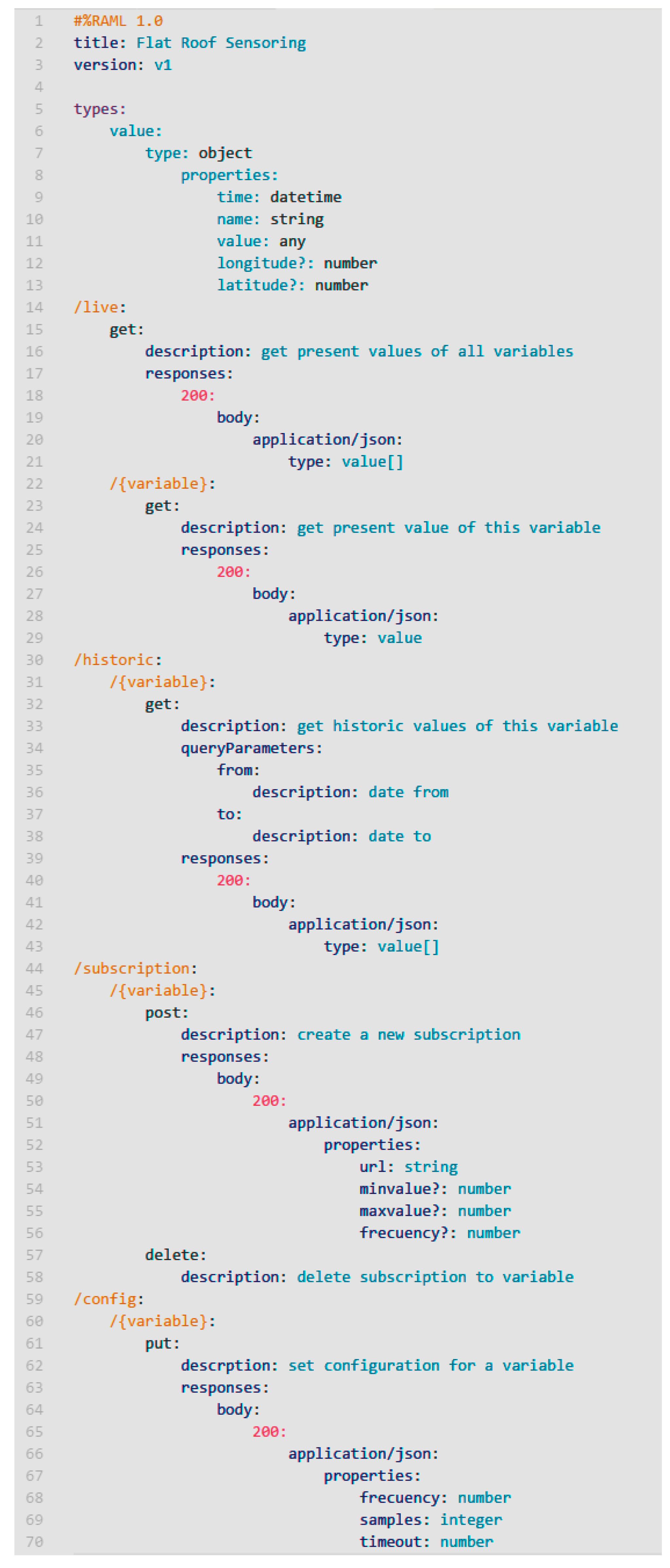 Sensors 17 01691 g008