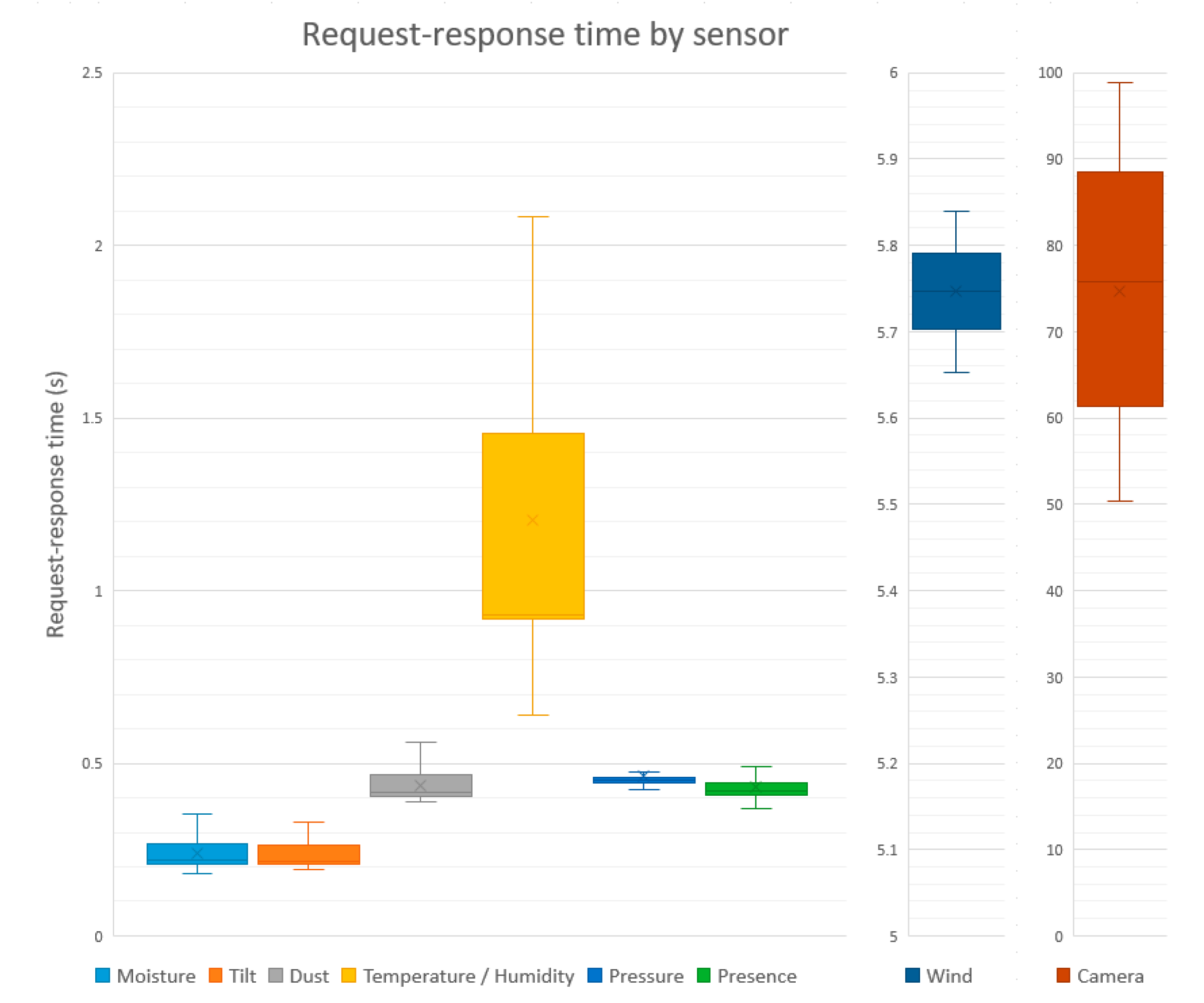 Sensors 17 01691 g014