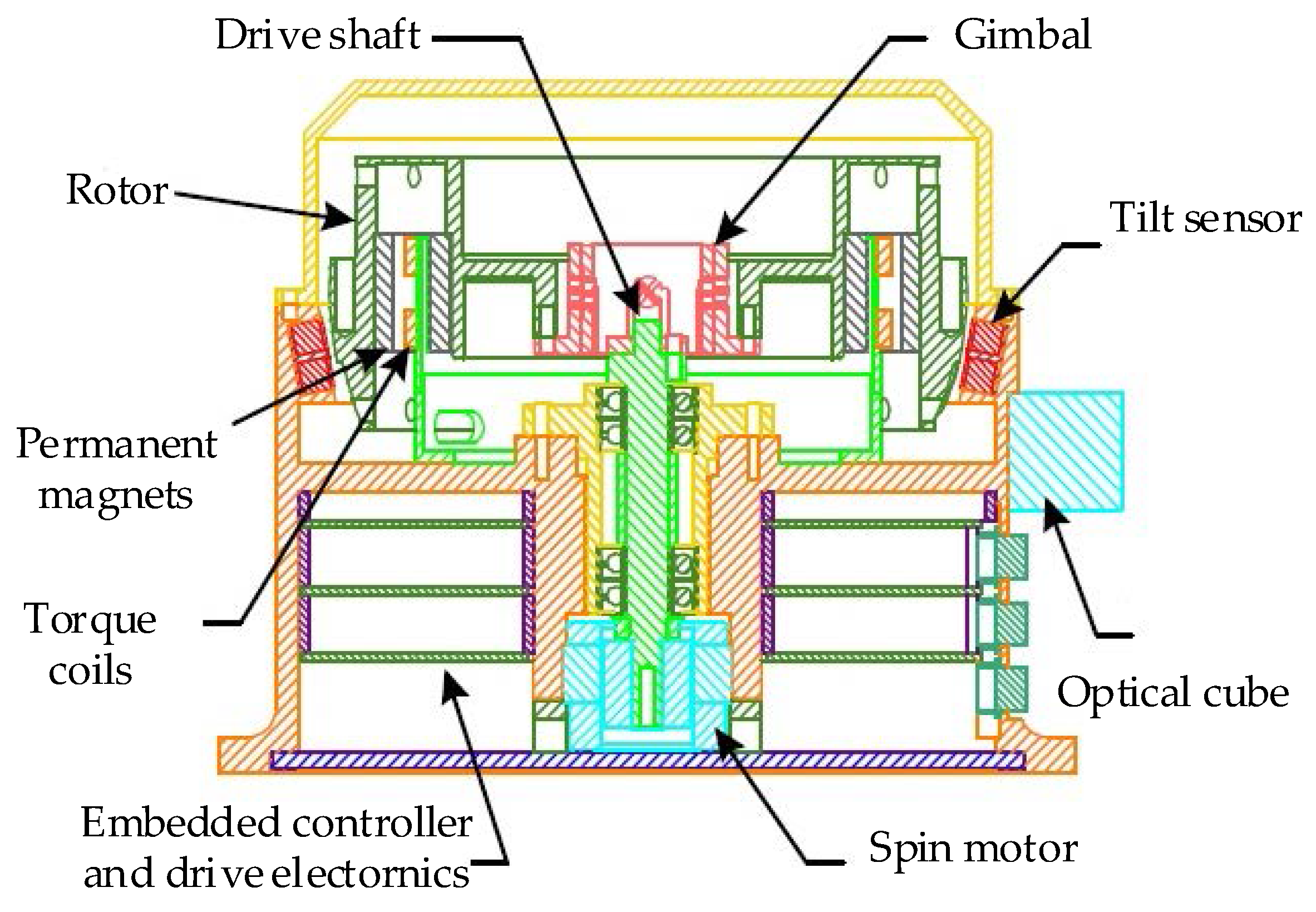 Sensors 17 01692 g001