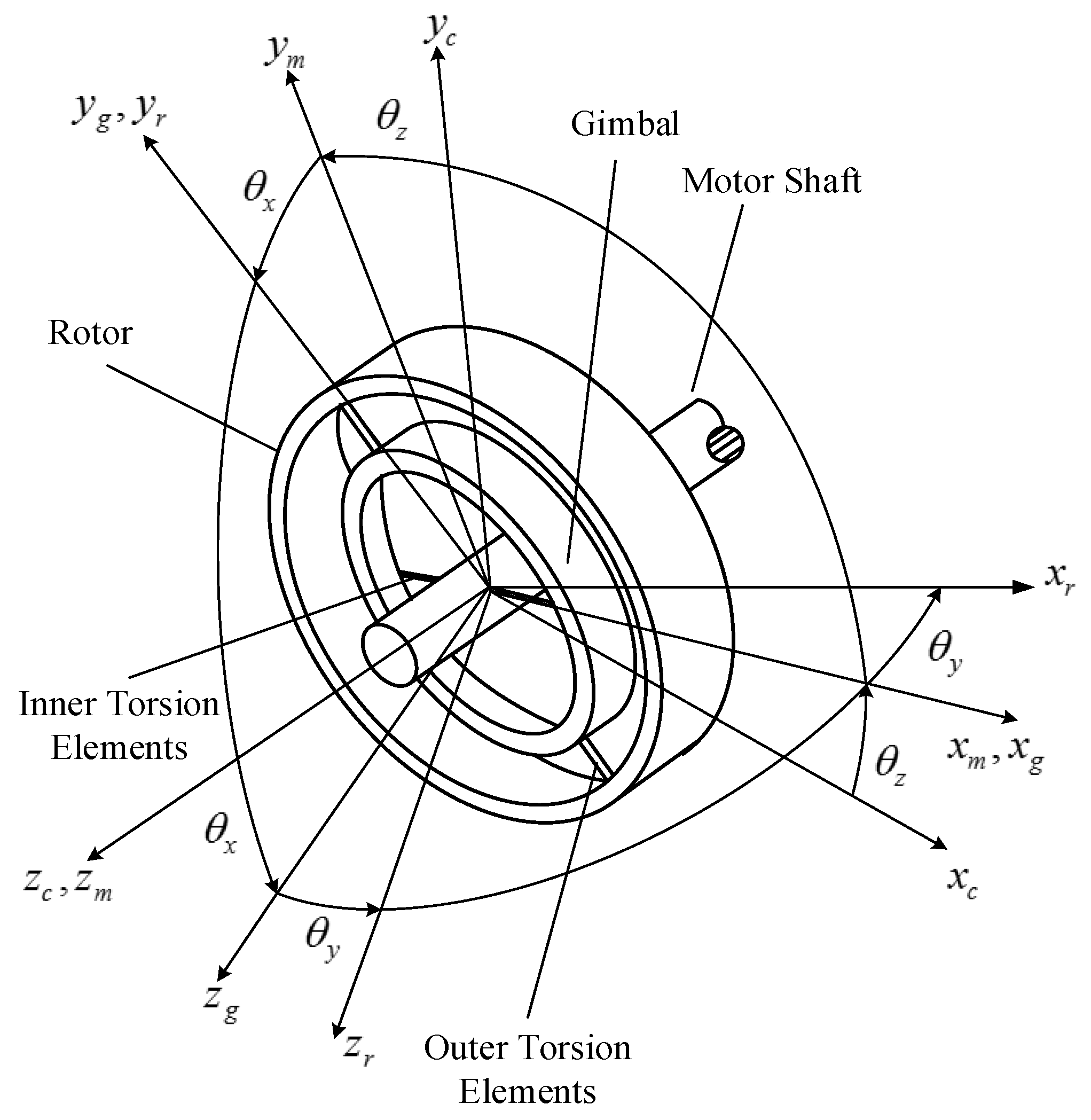 Sensors 17 01692 g002