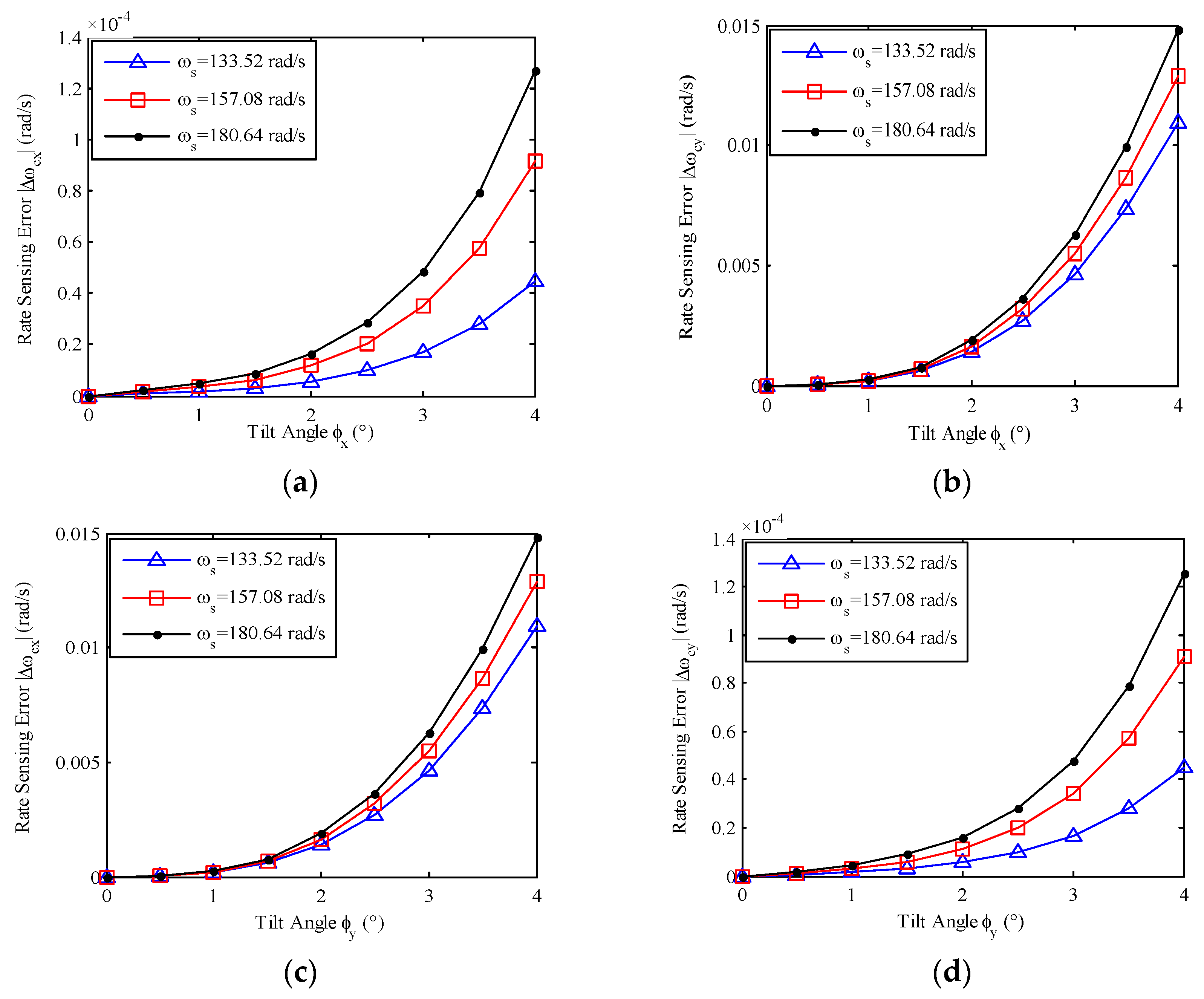 Sensors 17 01692 g003