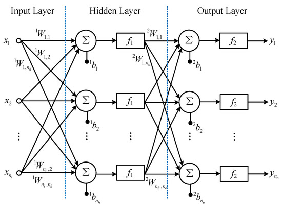 Sensors 17 01692 g005 550