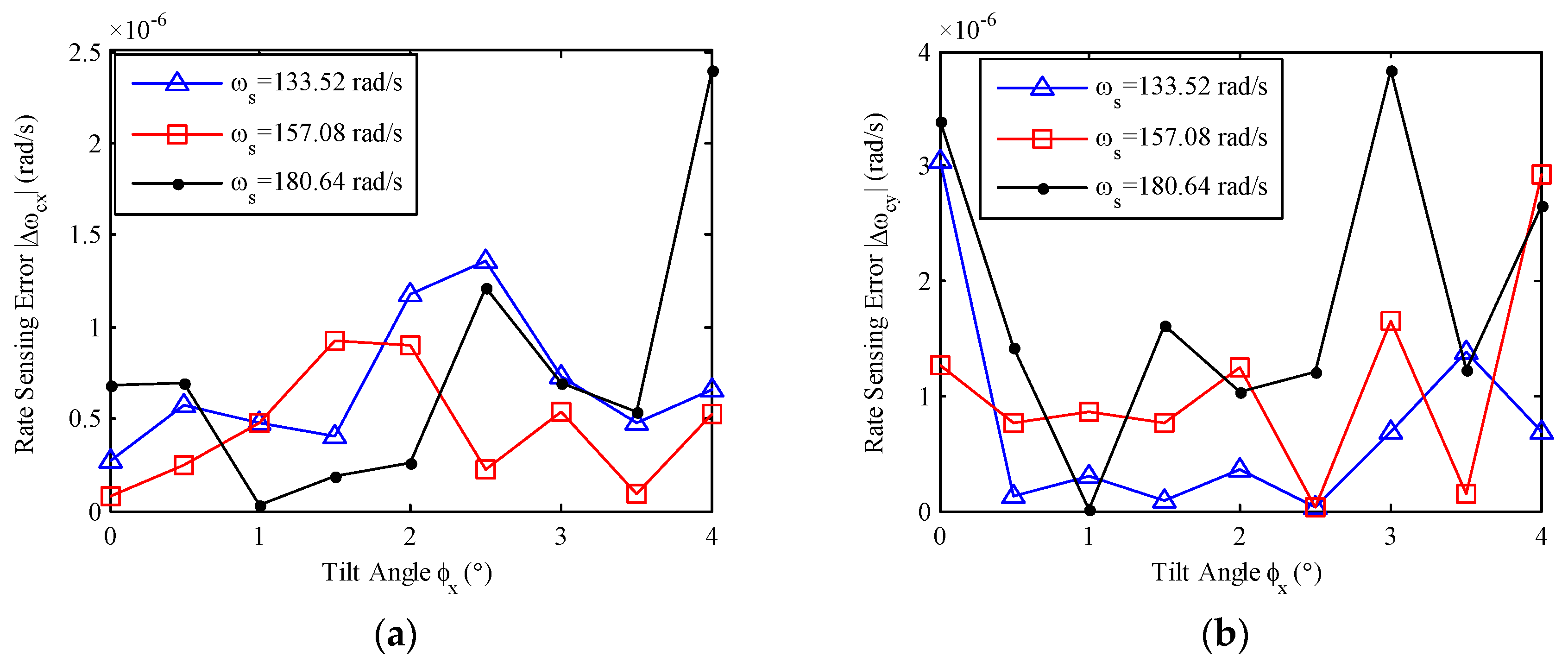 Sensors 17 01692 g010a