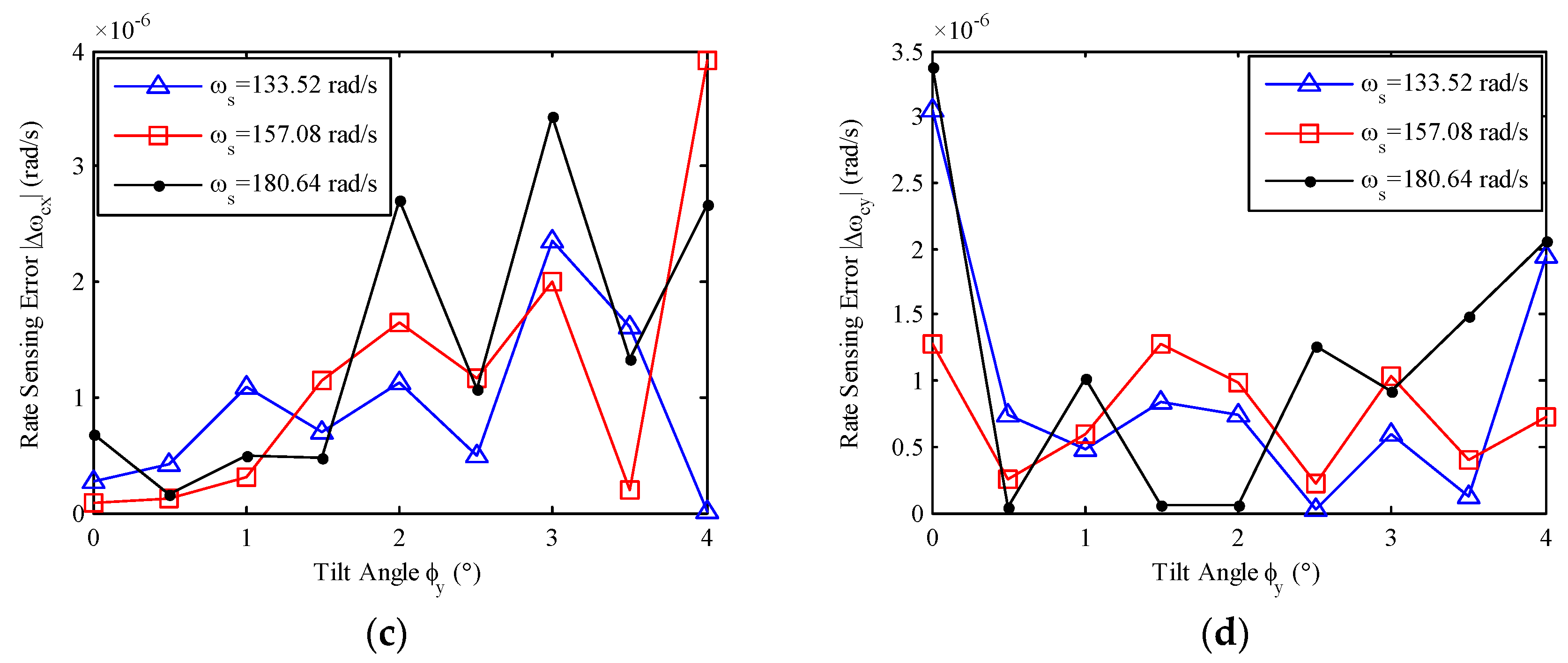Sensors 17 01692 g010b