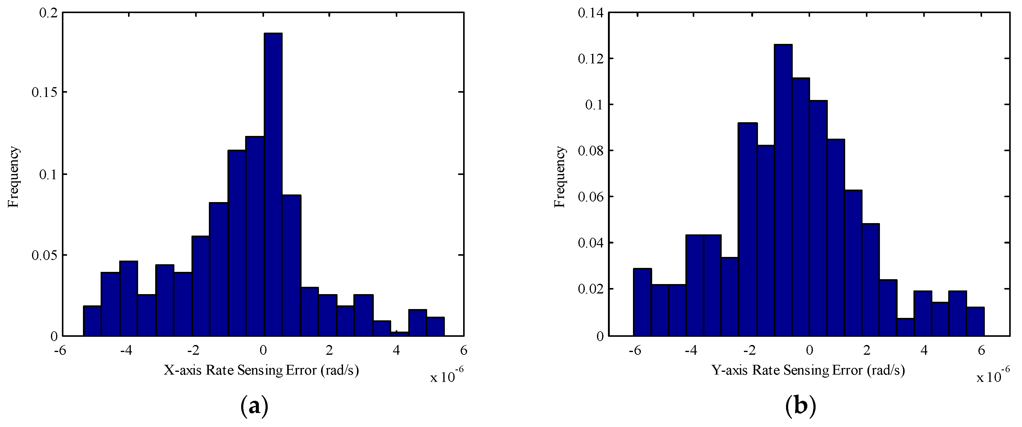 Sensors 17 01692 g011