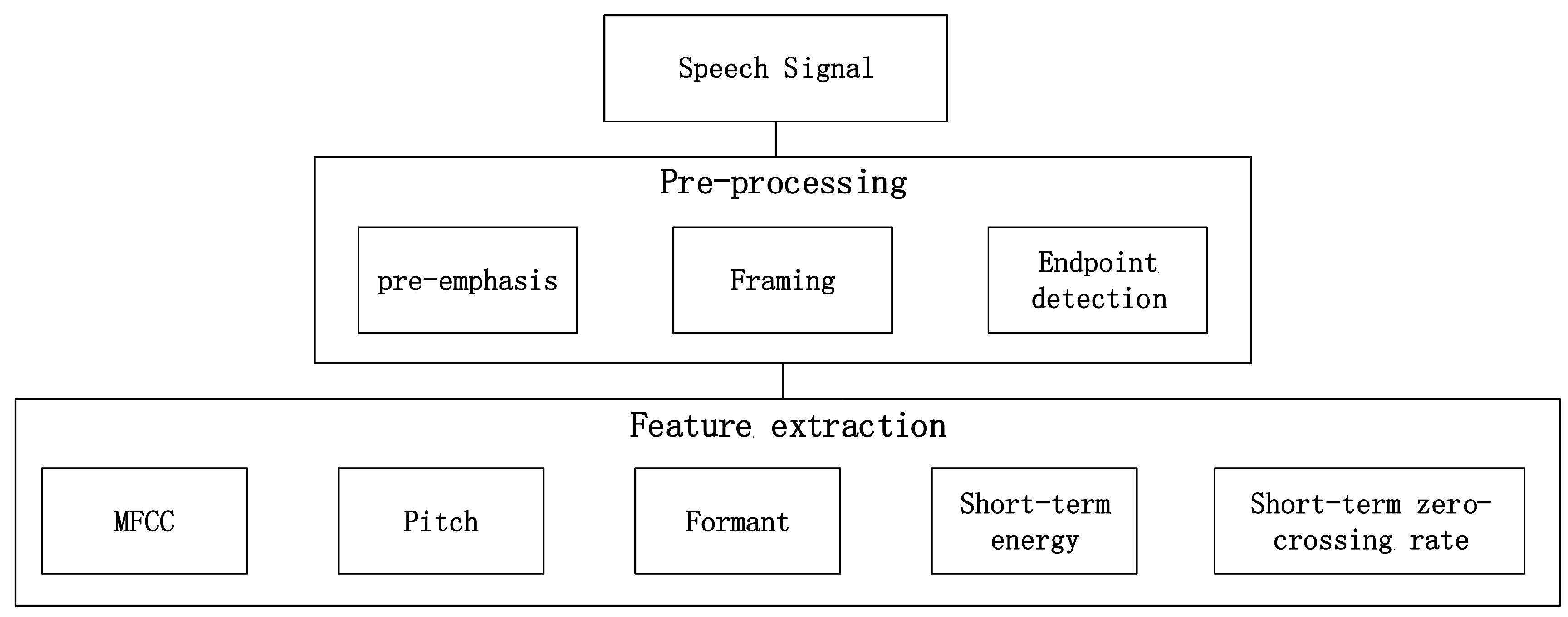 Sensors 17 01694 g001