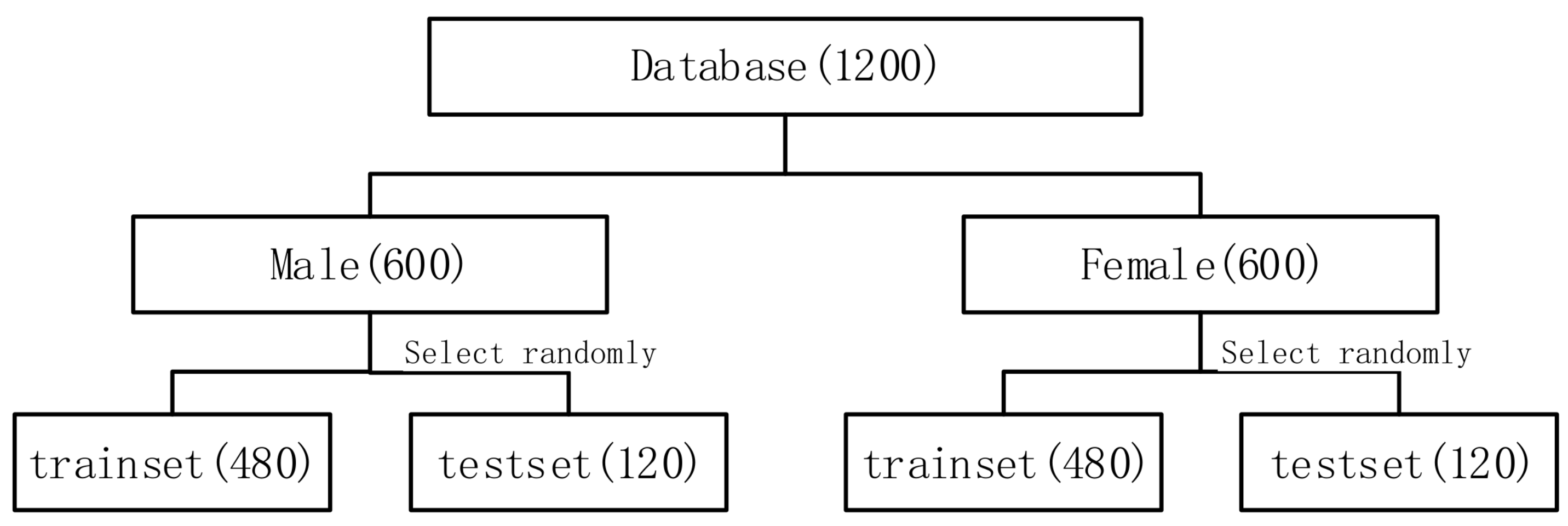 Sensors 17 01694 g005