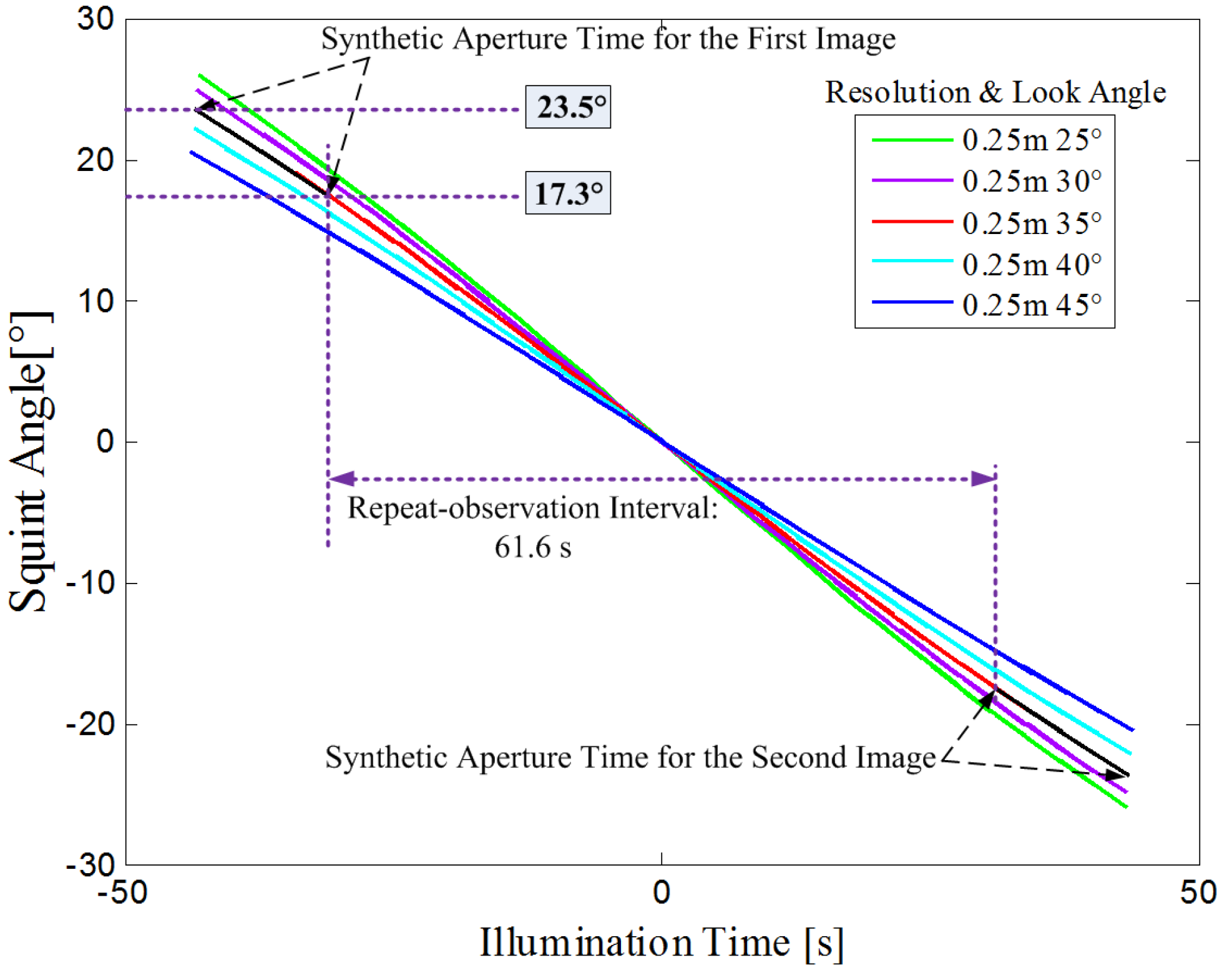 Sensors 17 01700 g001