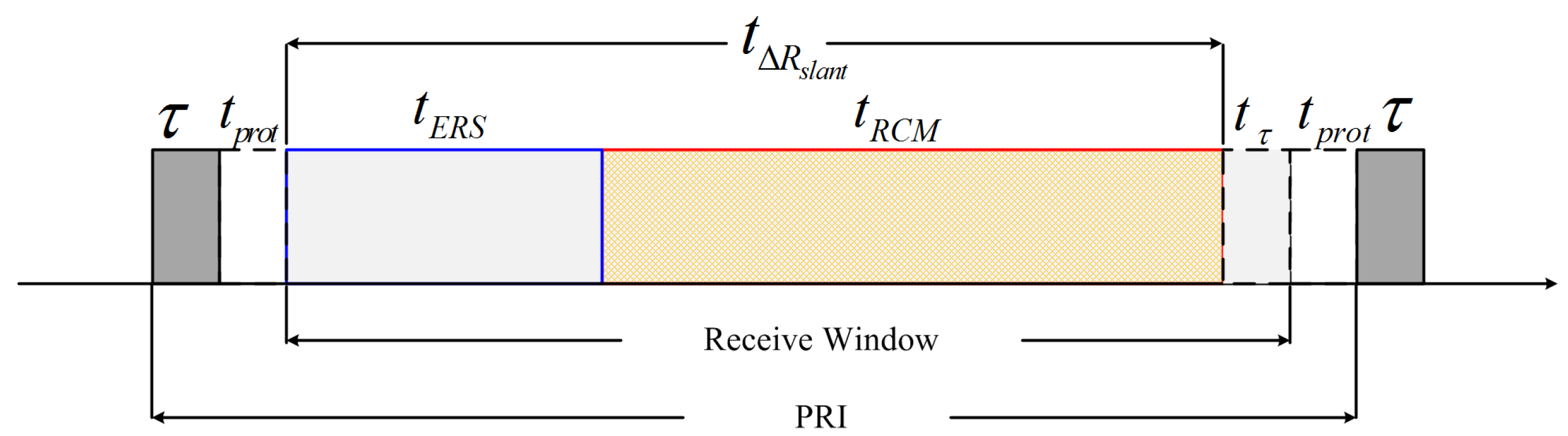 Sensors 17 01700 g003