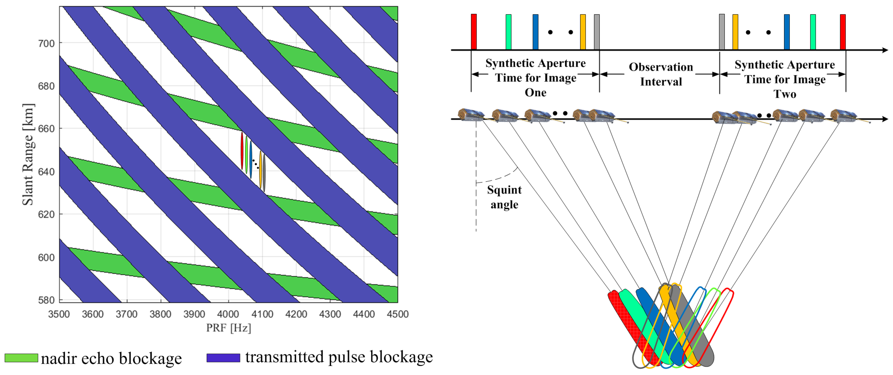 Sensors 17 01700 g004