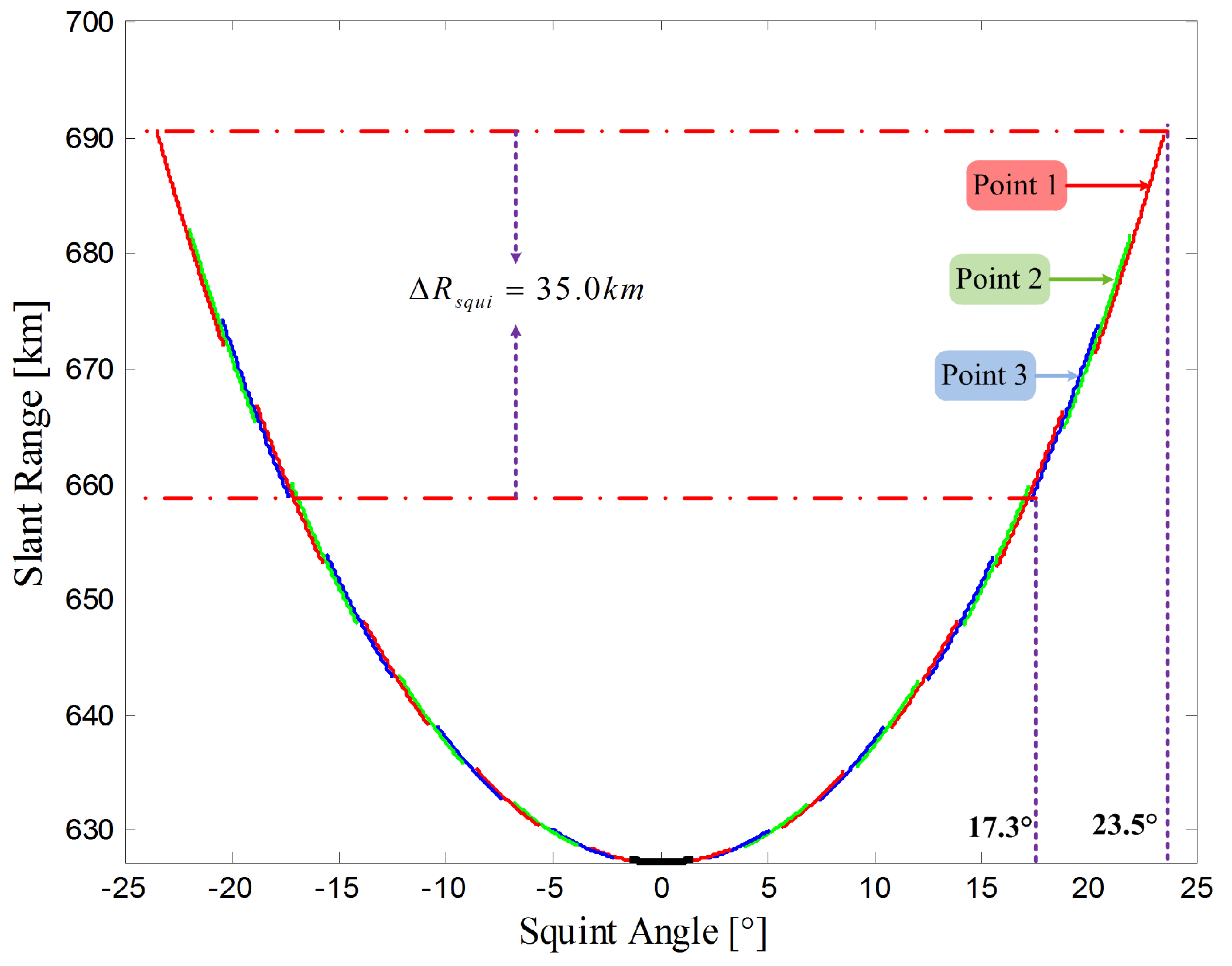 Sensors 17 01700 g007