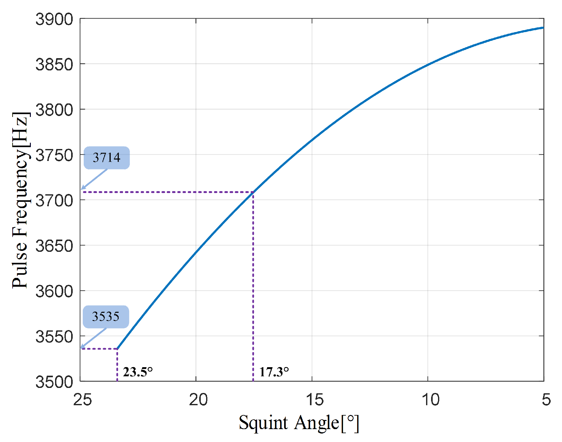 Sensors 17 01700 g011