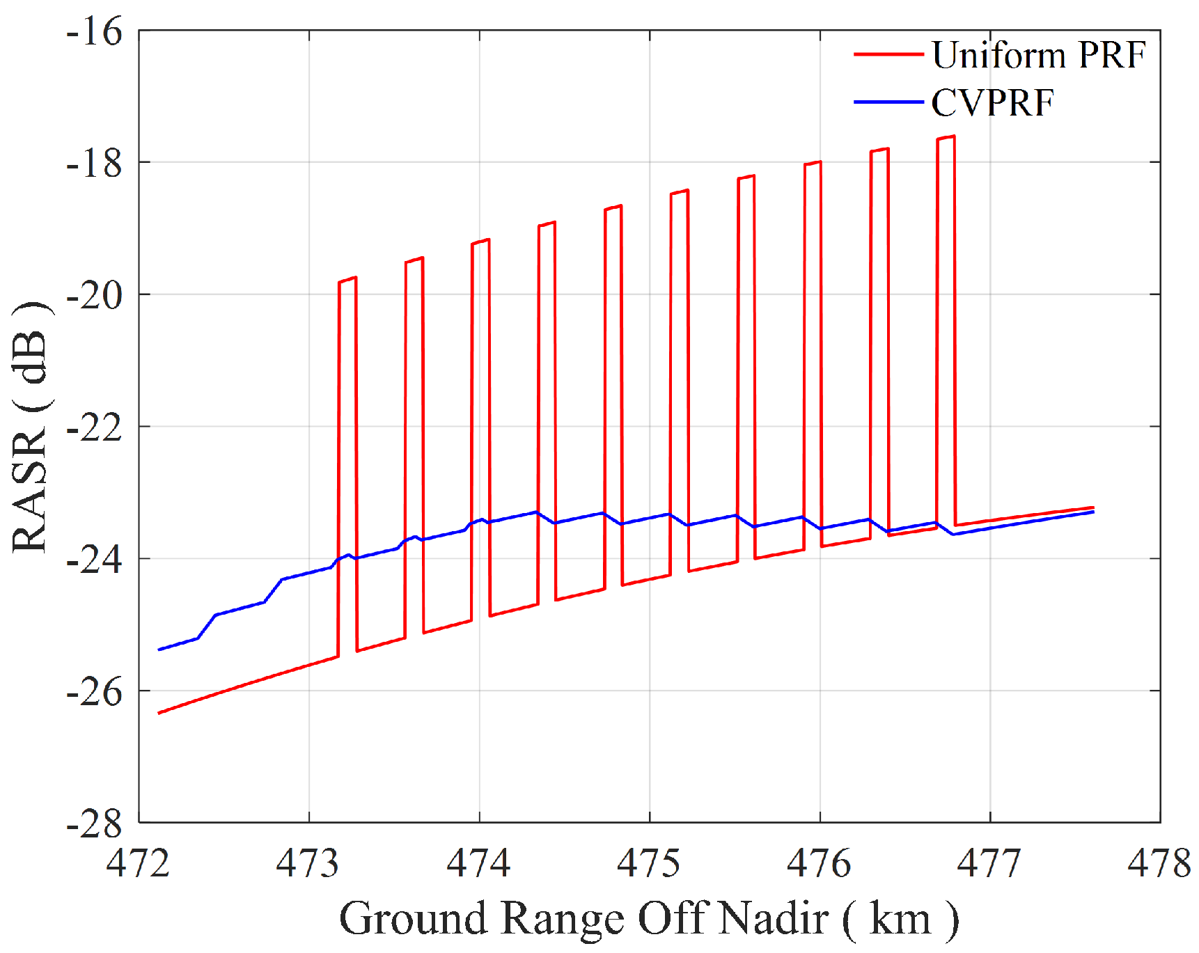 Sensors 17 01700 g014