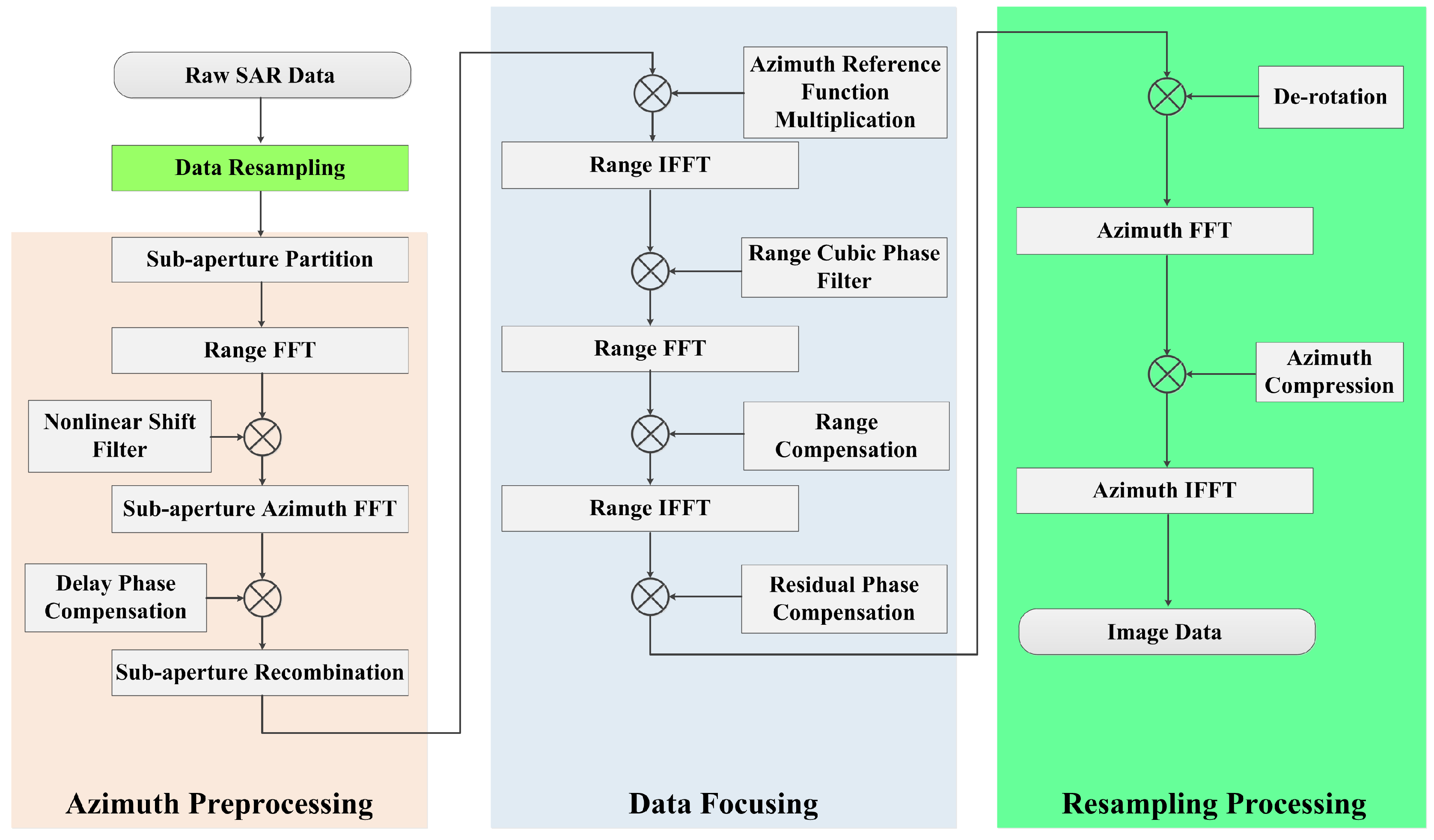 Sensors 17 01700 g015