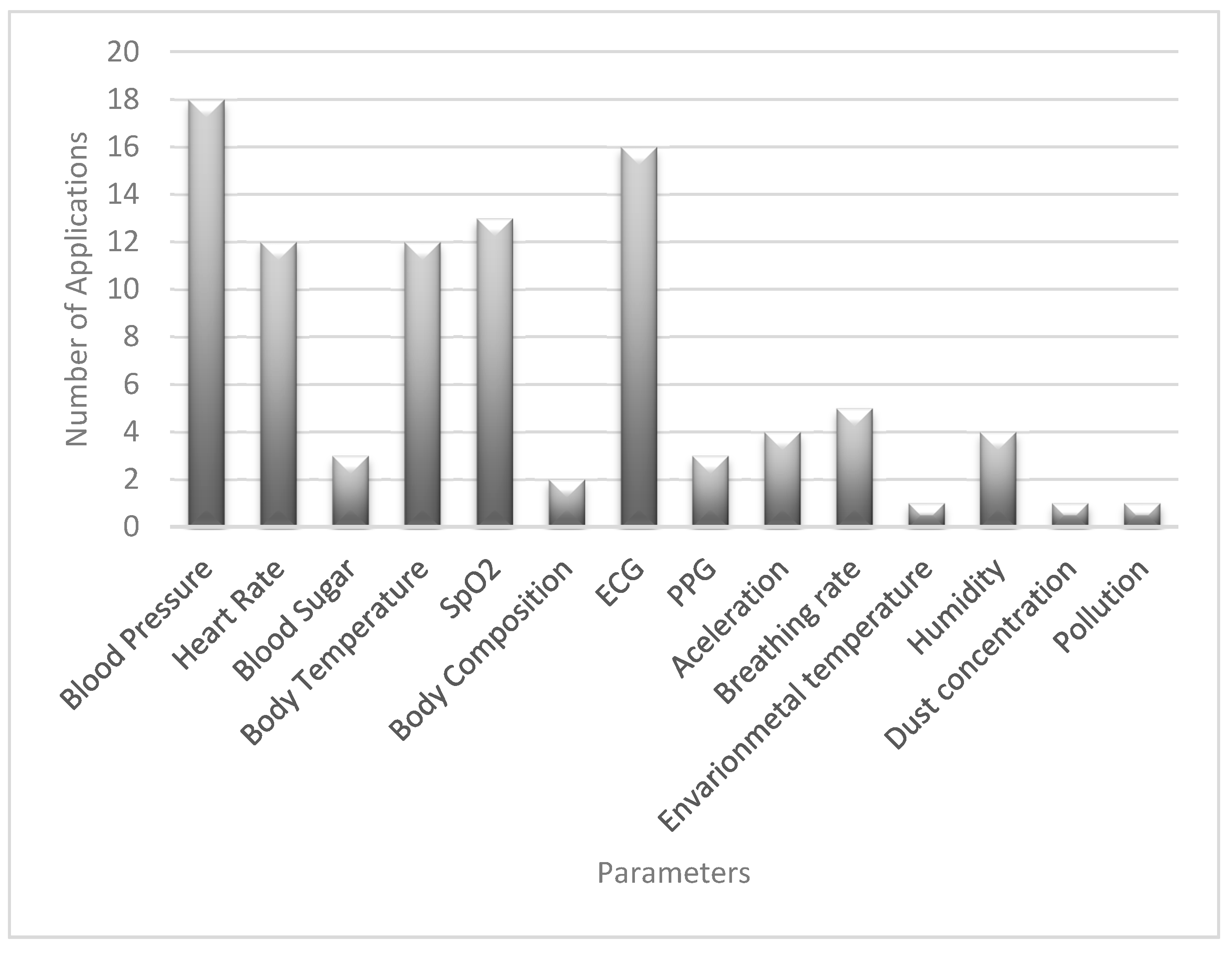 Sensors 17 01703 g001