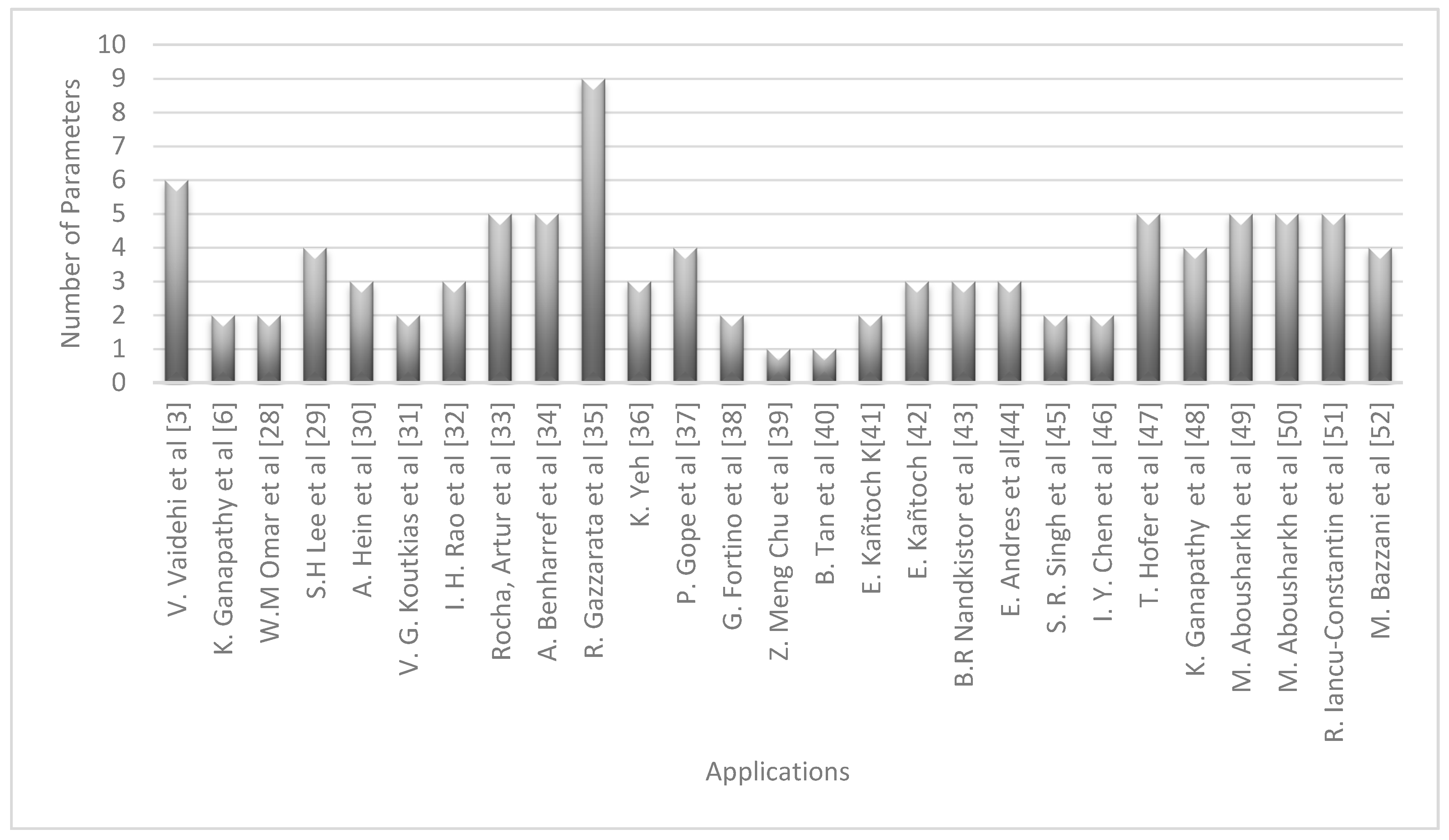 Sensors 17 01703 g002