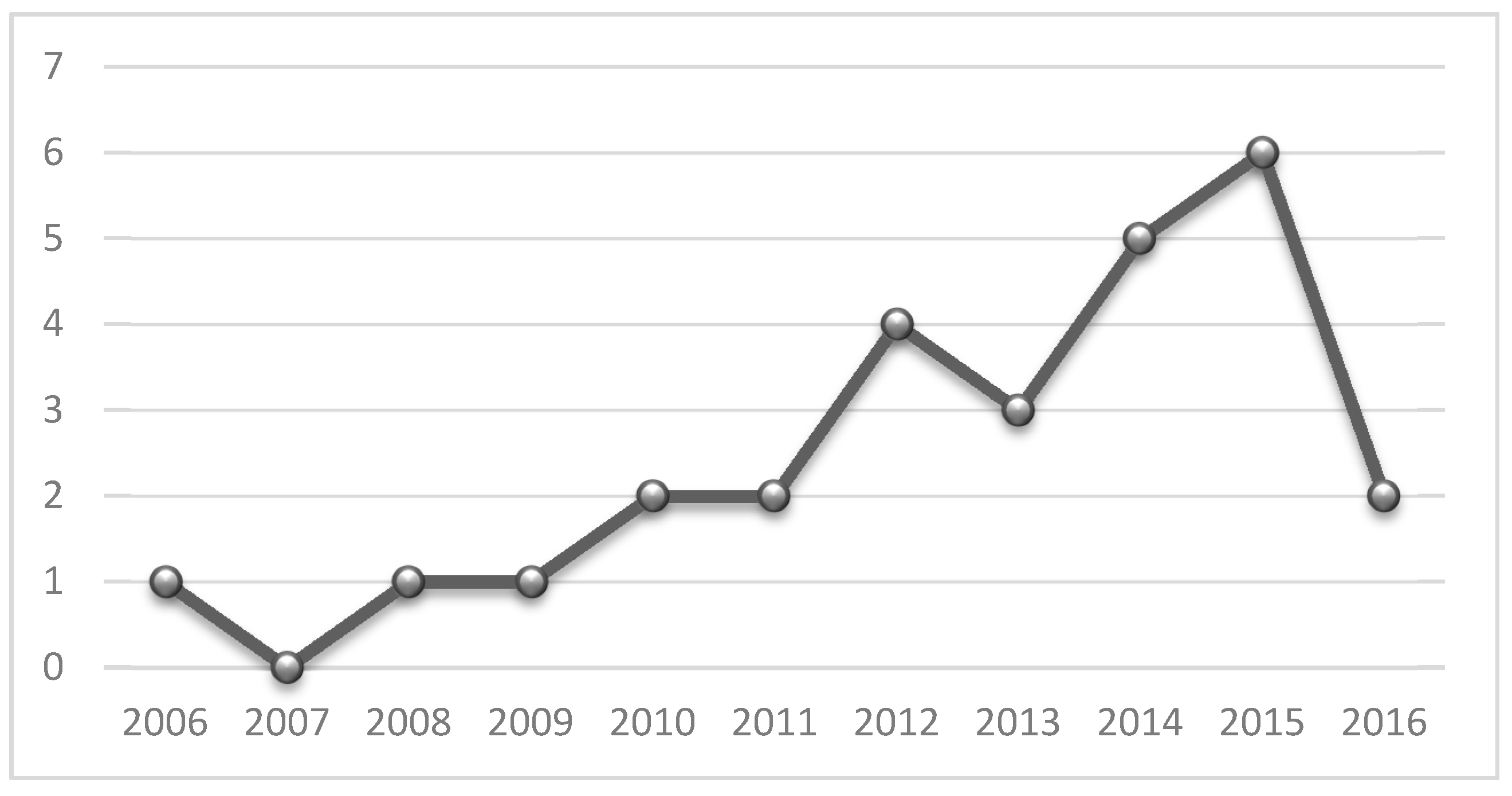 Sensors 17 01703 g003