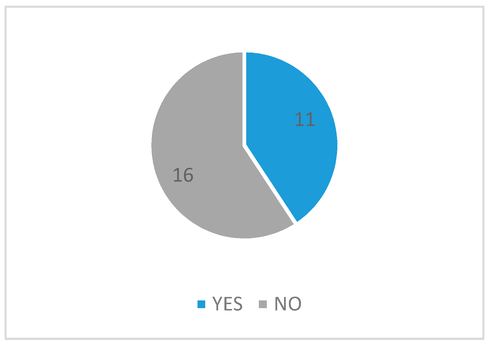 Sensors 17 01703 g004