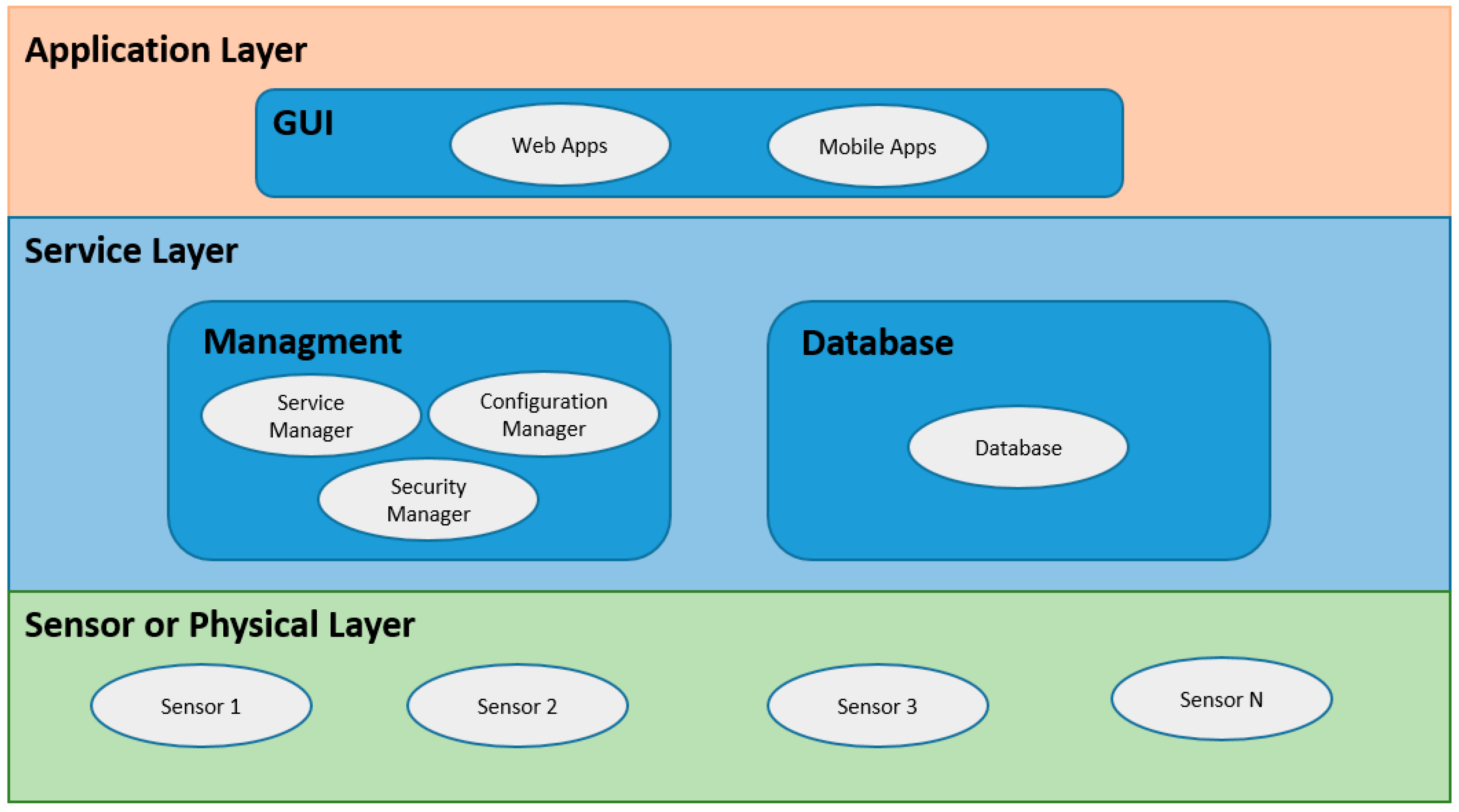 Sensors 17 01703 g005