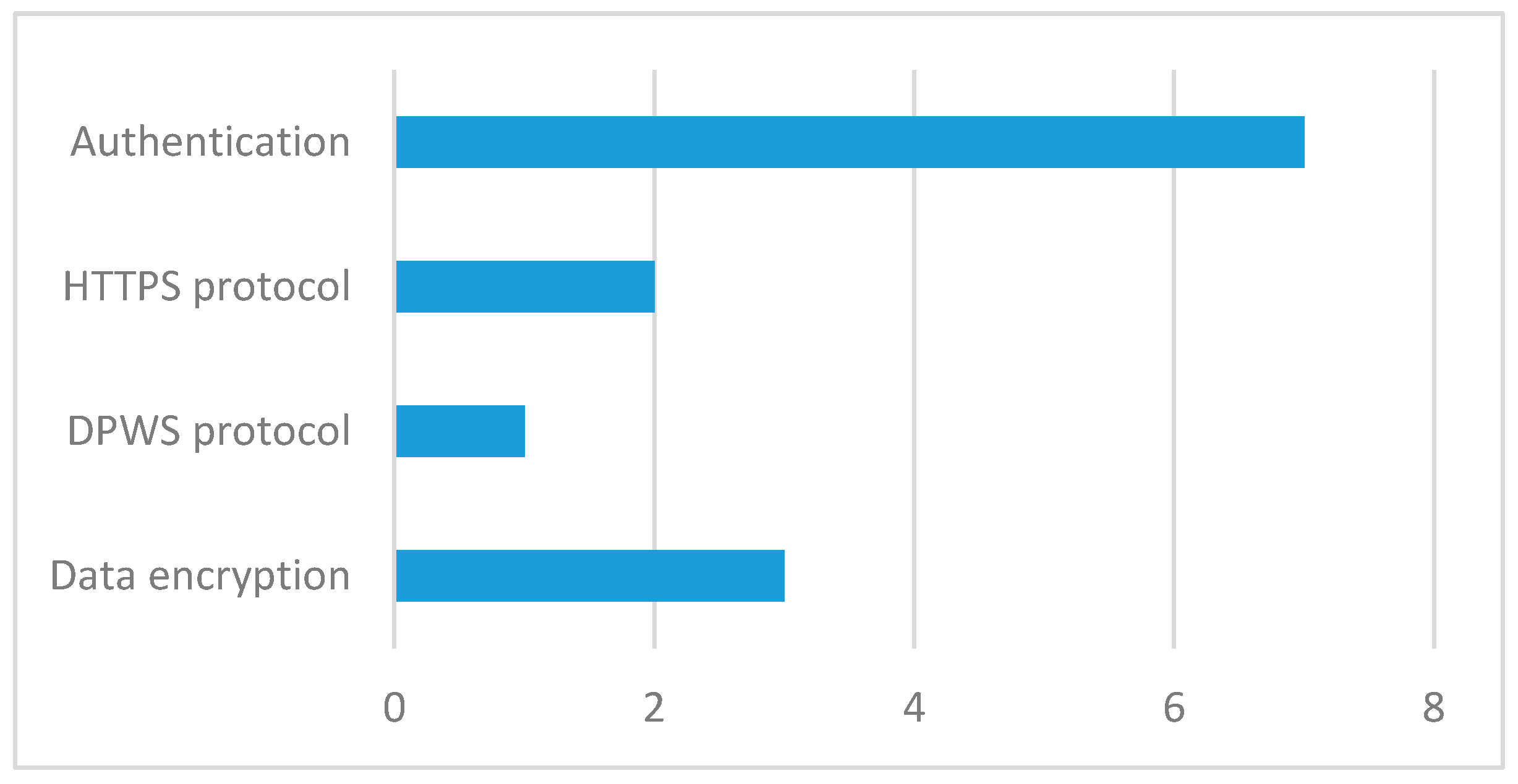 Sensors 17 01703 g006