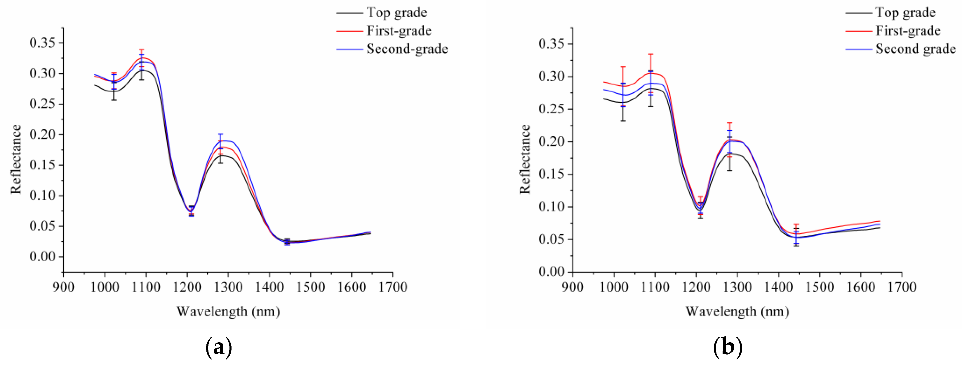 Sensors 17 01706 g002