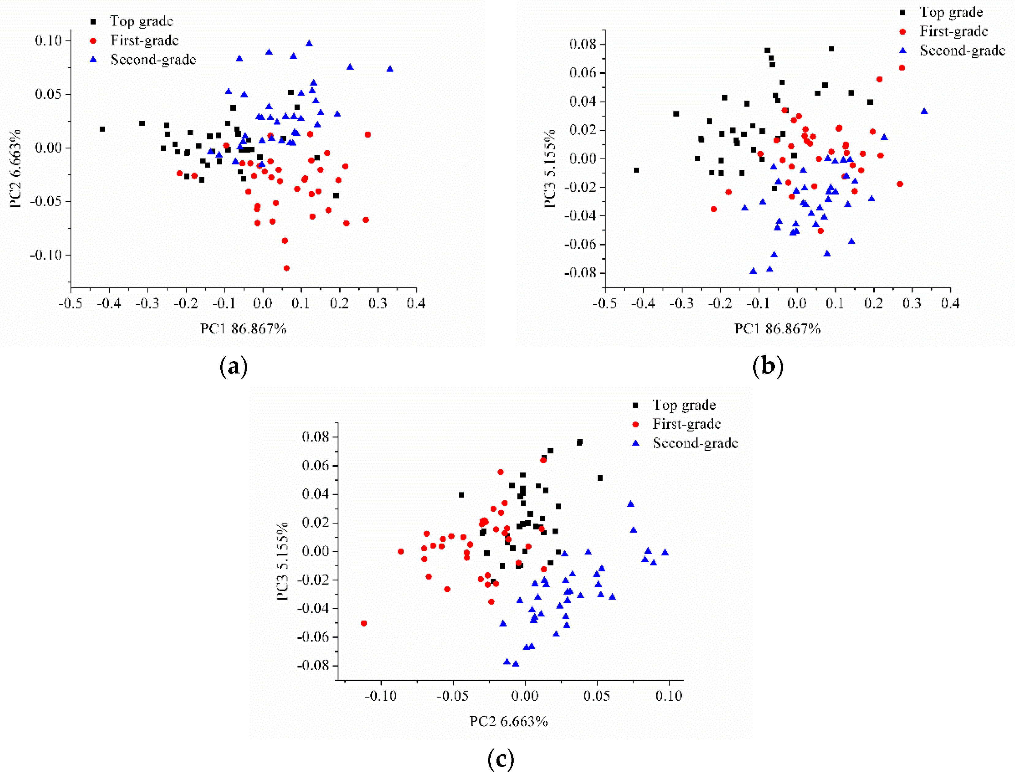 Sensors 17 01706 g003
