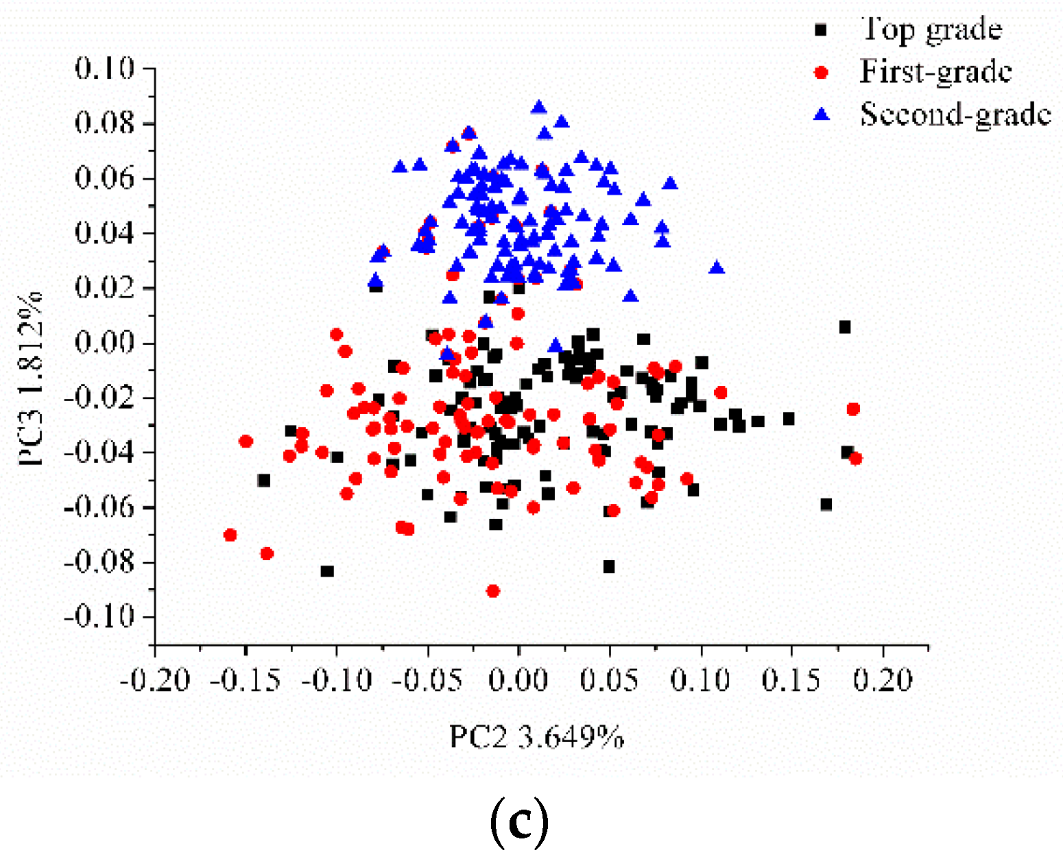 Sensors 17 01706 g004b