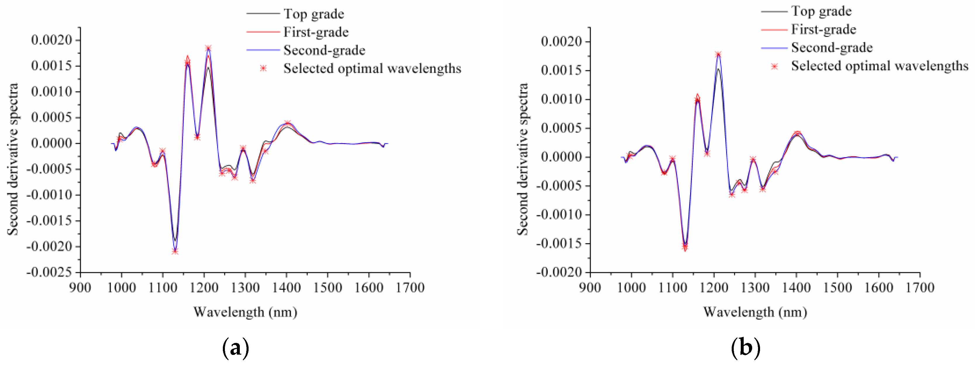 Sensors 17 01706 g005