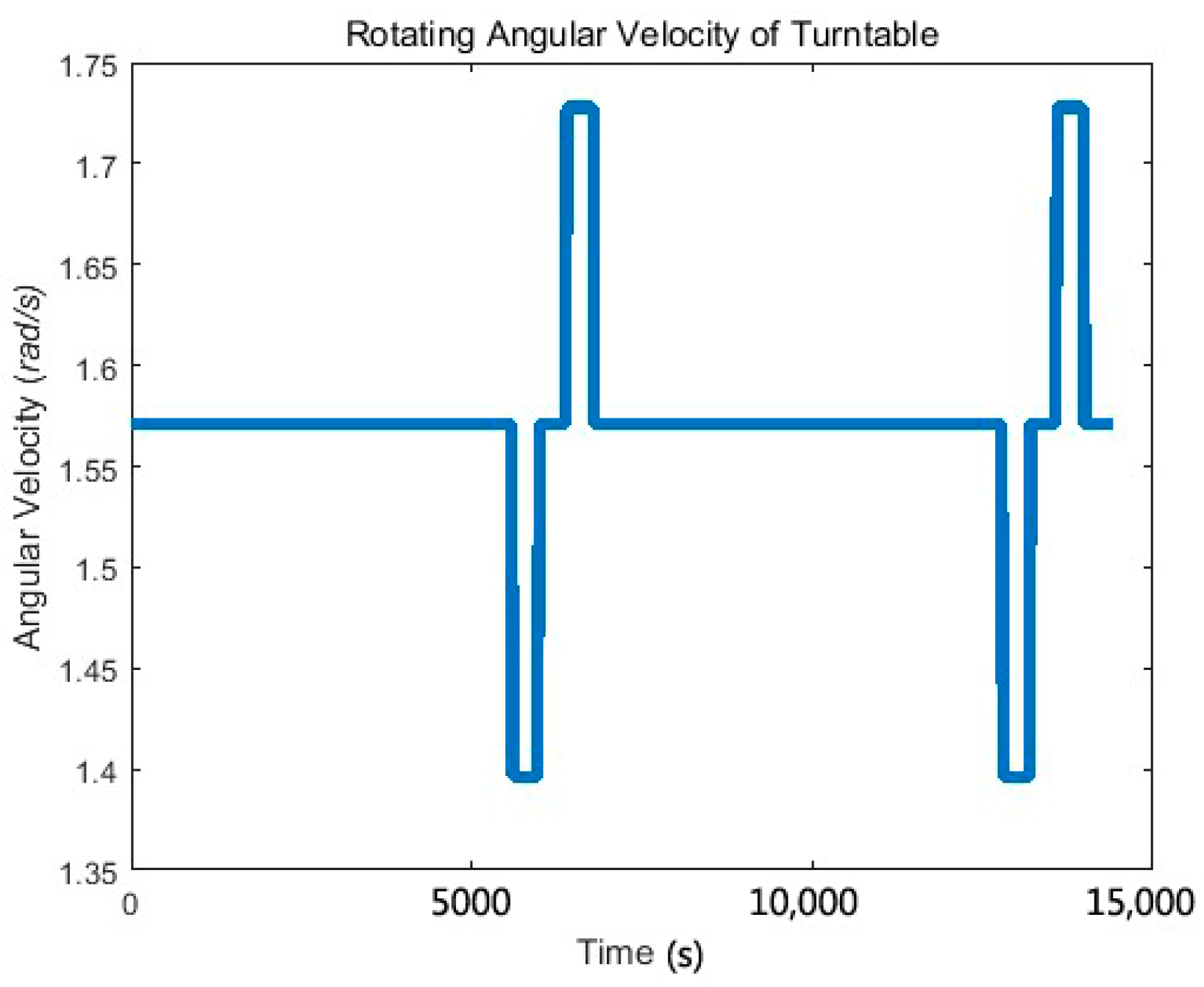 Sensors 17 01710 g006