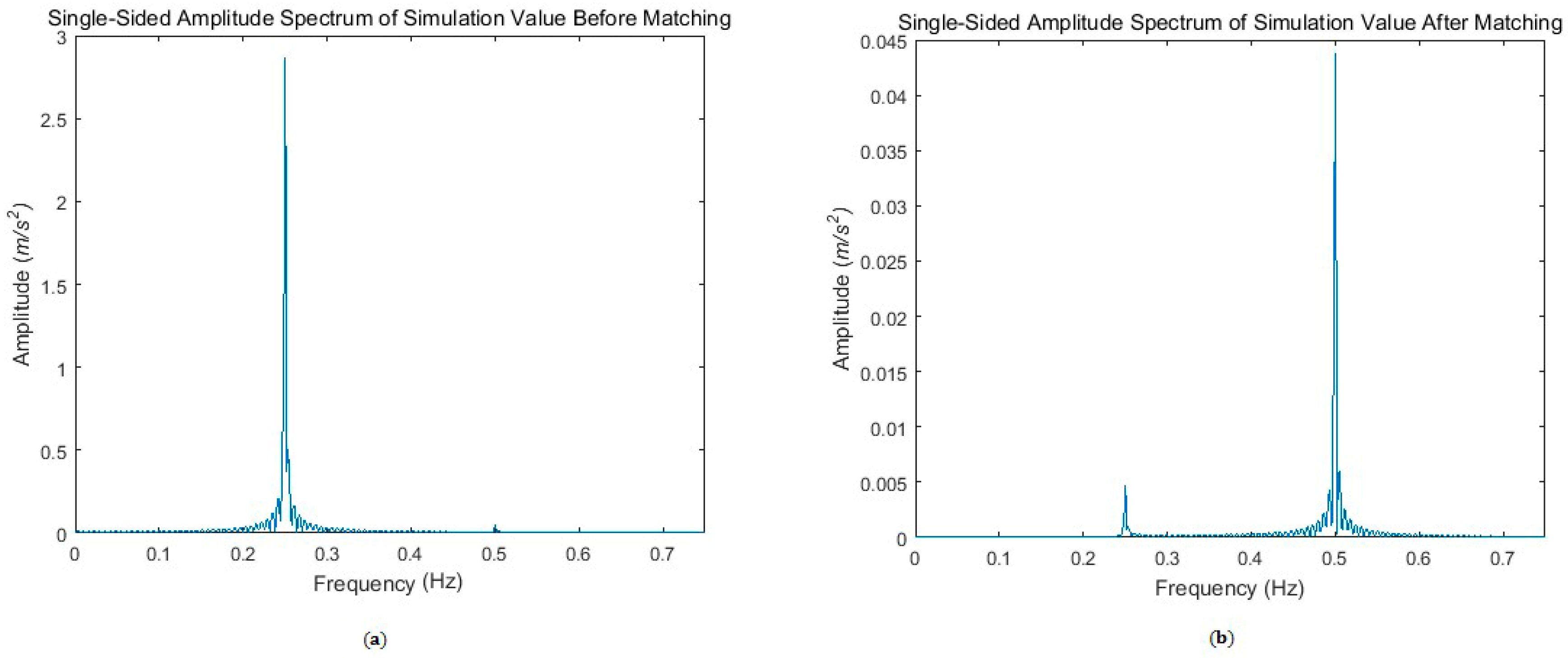 Sensors 17 01710 g007