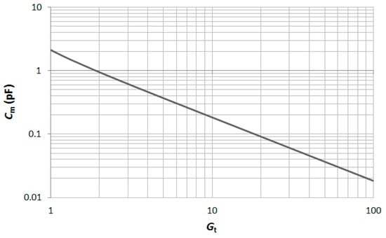 Sensors 17 01712 g010