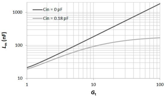 Sensors 17 01712 g011