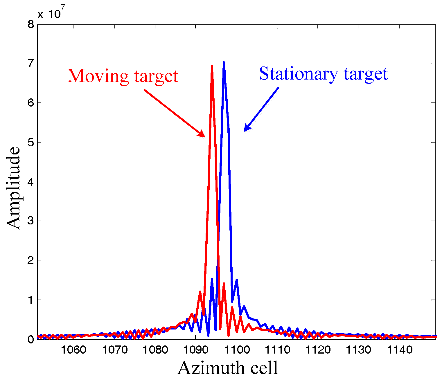 Sensors 17 01714 g003