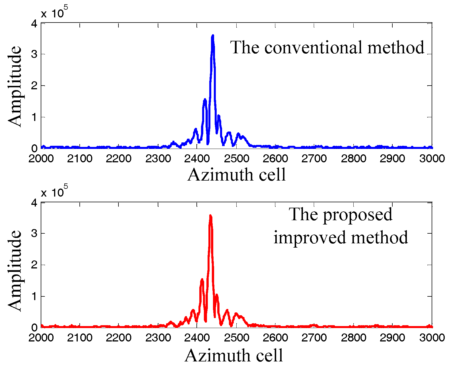 Sensors 17 01714 g008