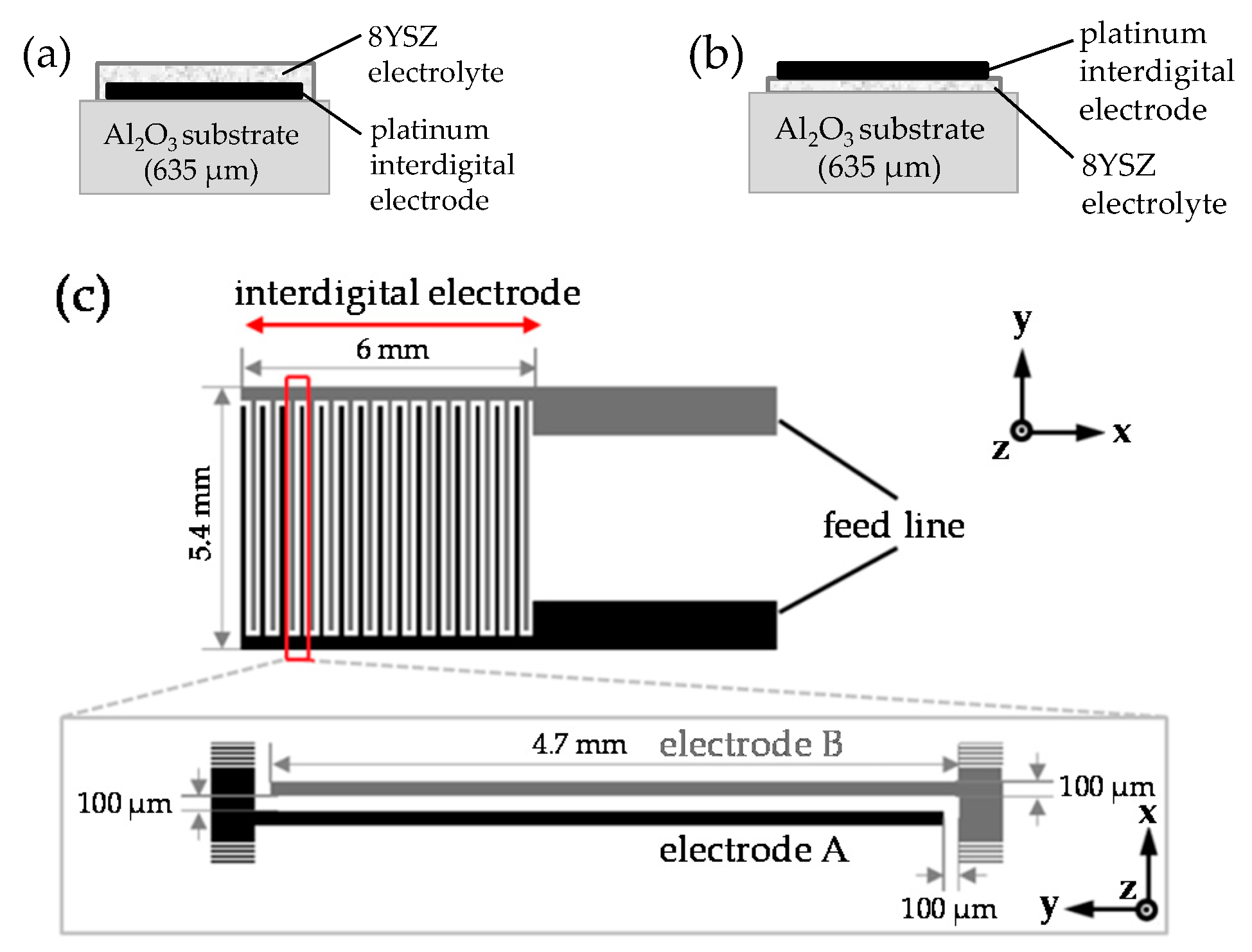 Sensors 17 01715 g001