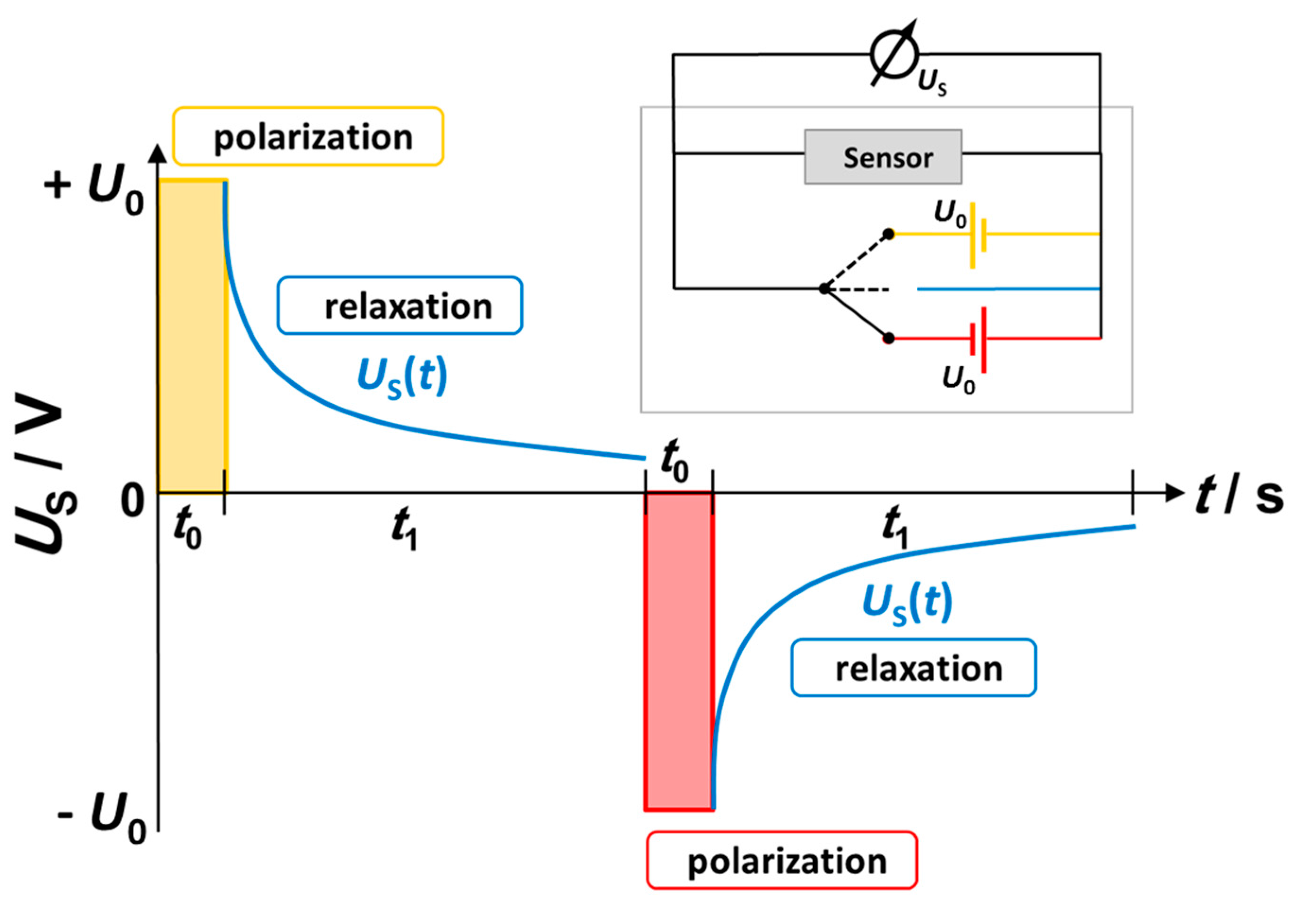 Sensors 17 01715 g005