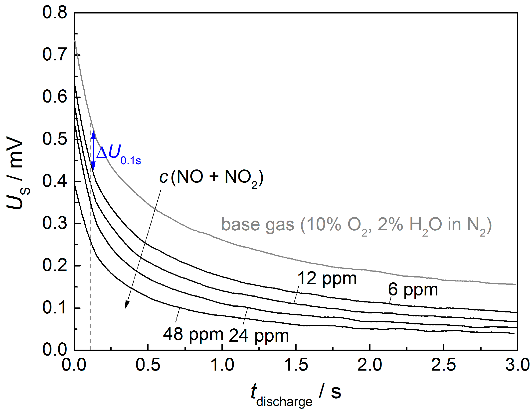 Sensors 17 01715 g006