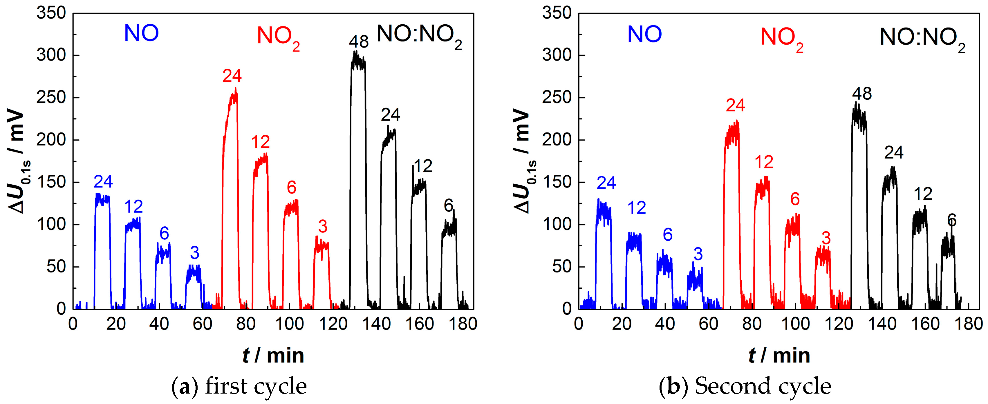 Sensors 17 01715 g007