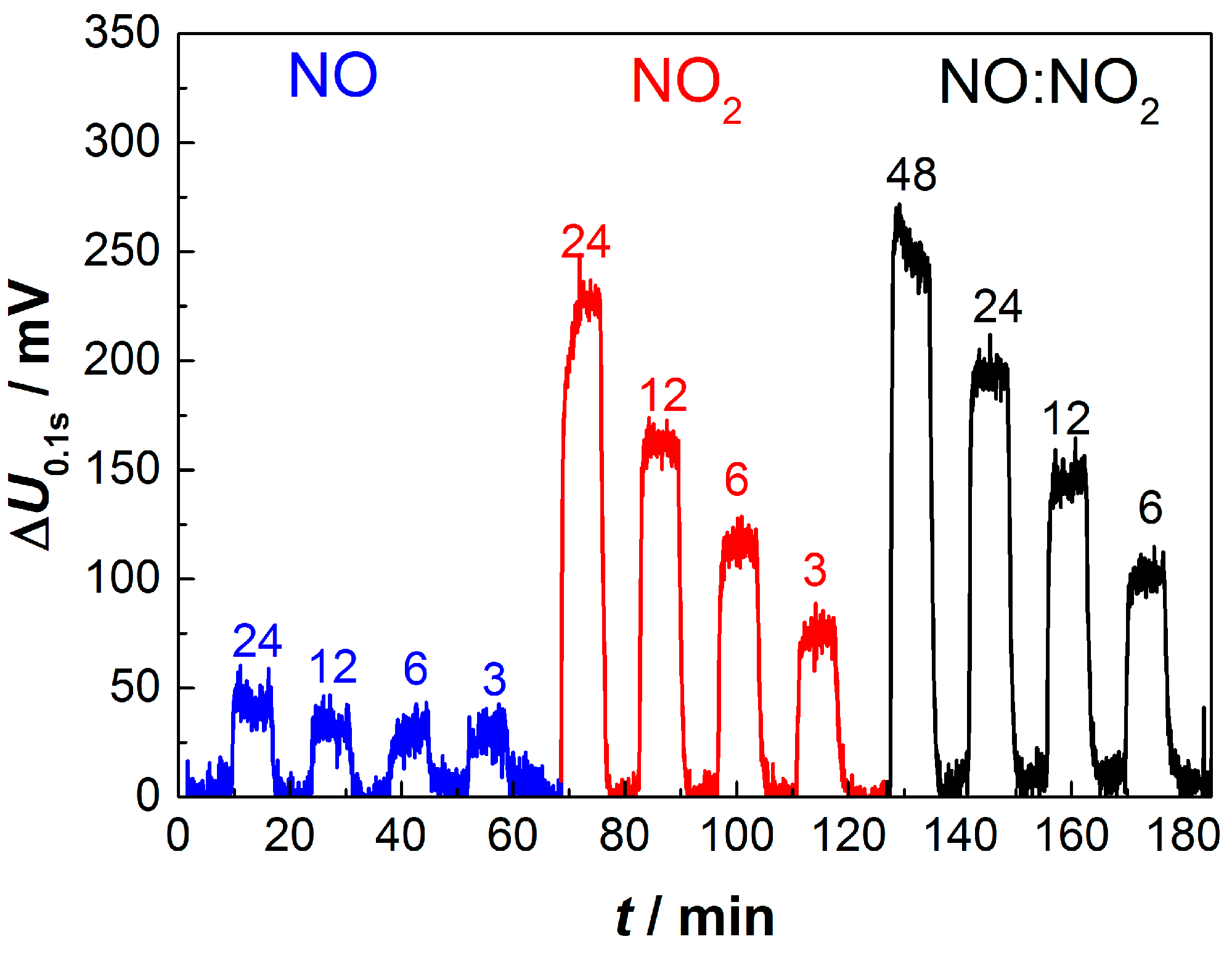 Sensors 17 01715 g008