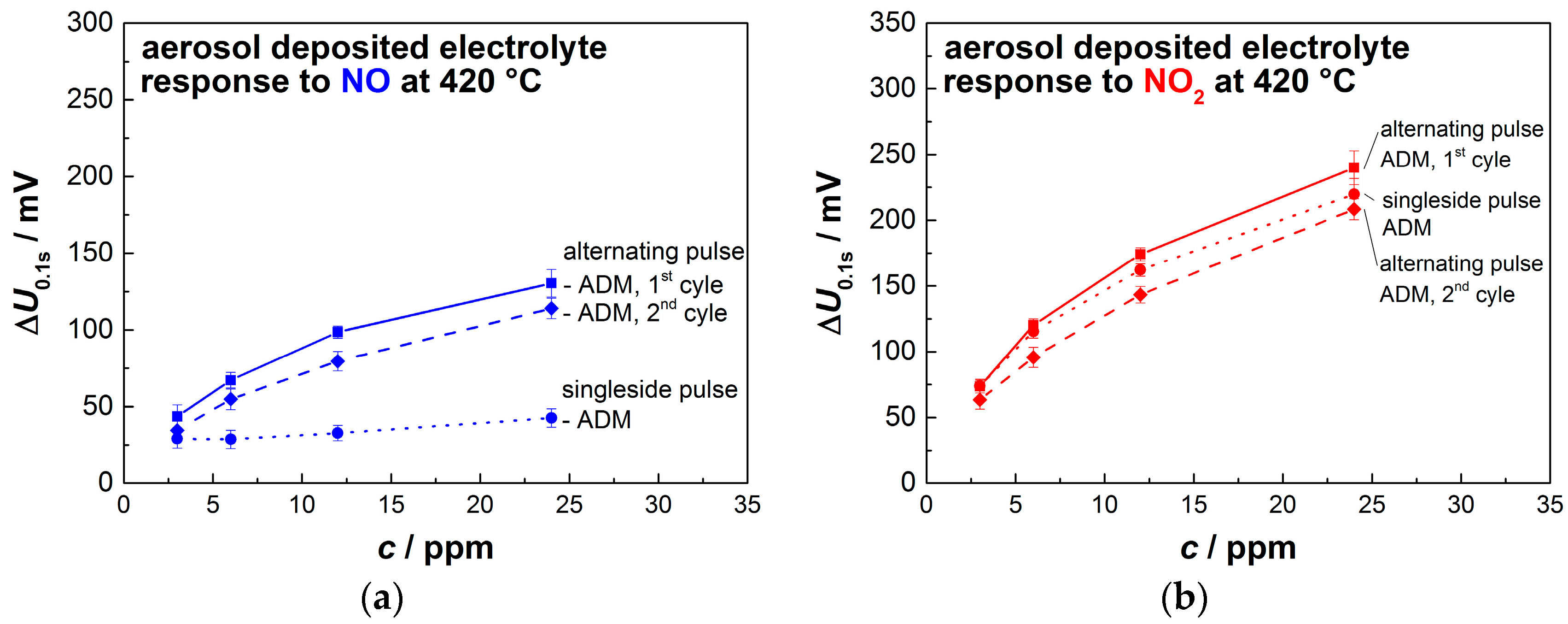 Sensors 17 01715 g009