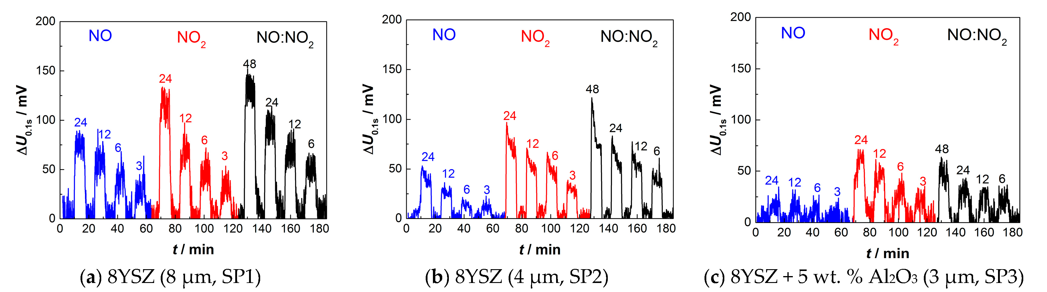 Sensors 17 01715 g010
