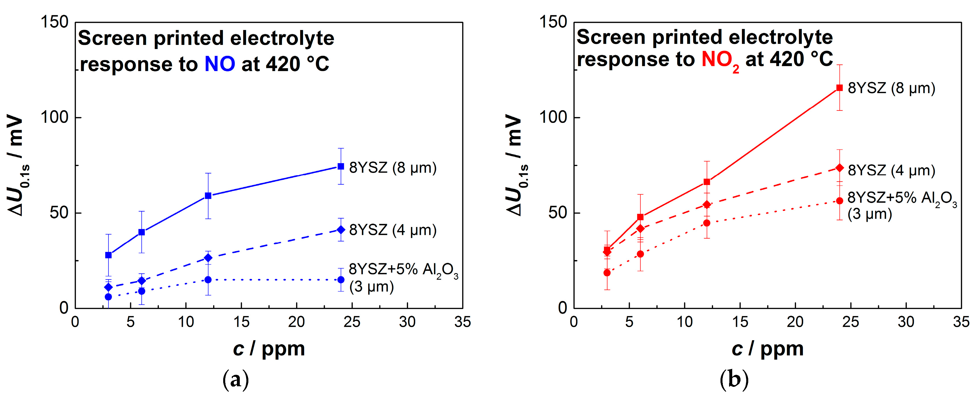 Sensors 17 01715 g011