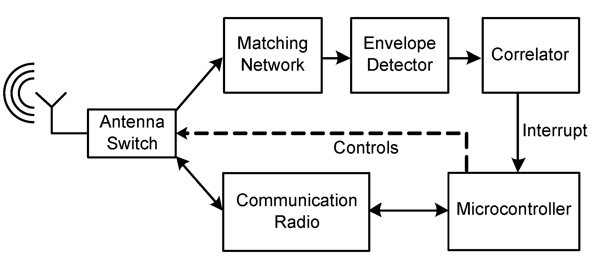 Sensors 17 01717 g002