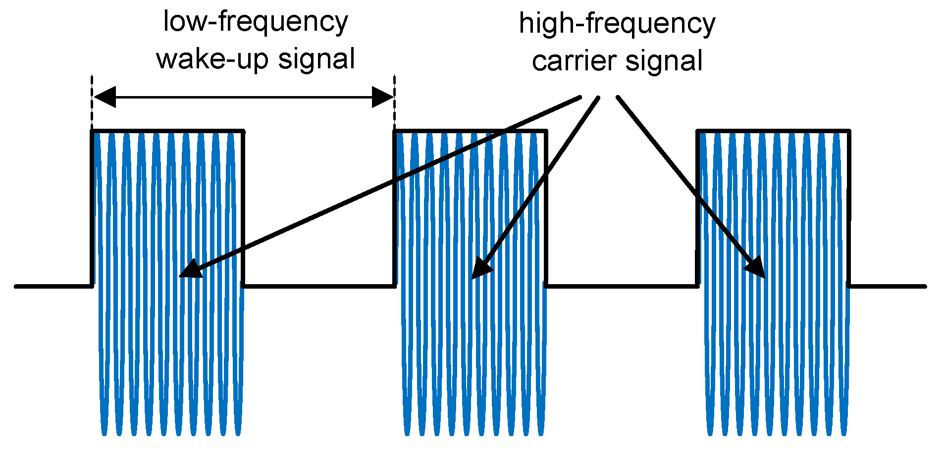 Sensors 17 01717 g003