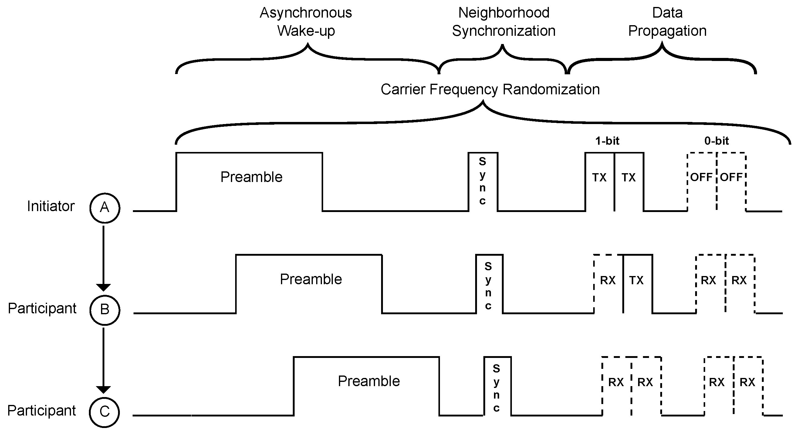 Sensors 17 01717 g004