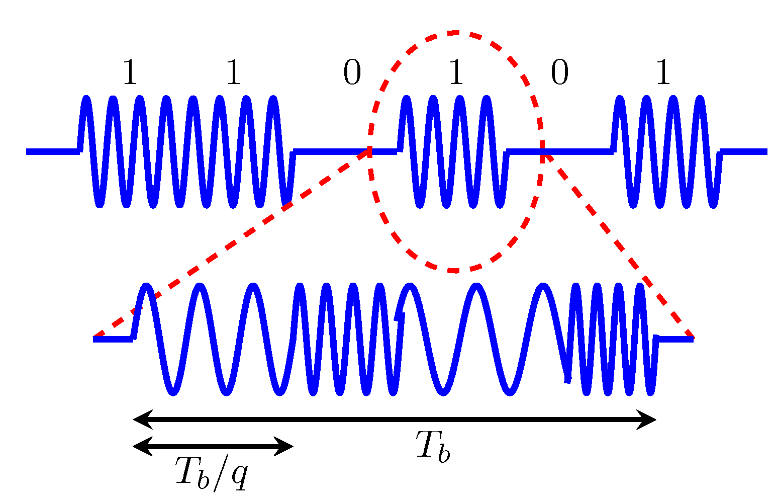 Sensors 17 01717 g005