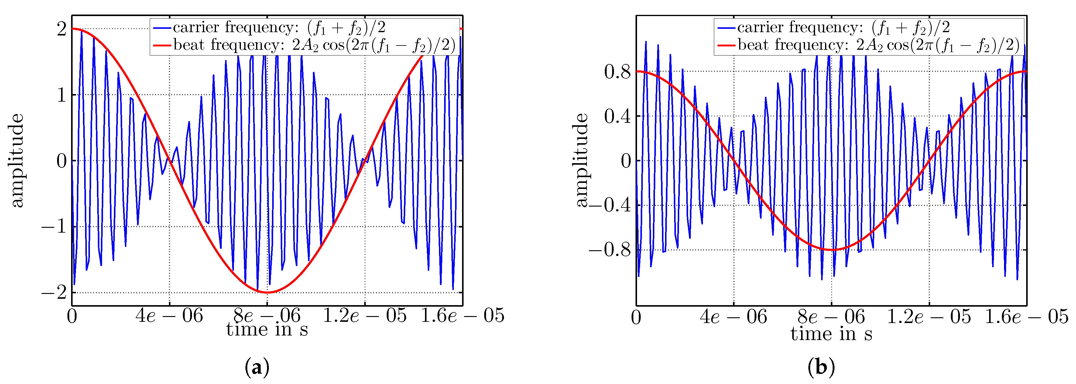 Sensors 17 01717 g009