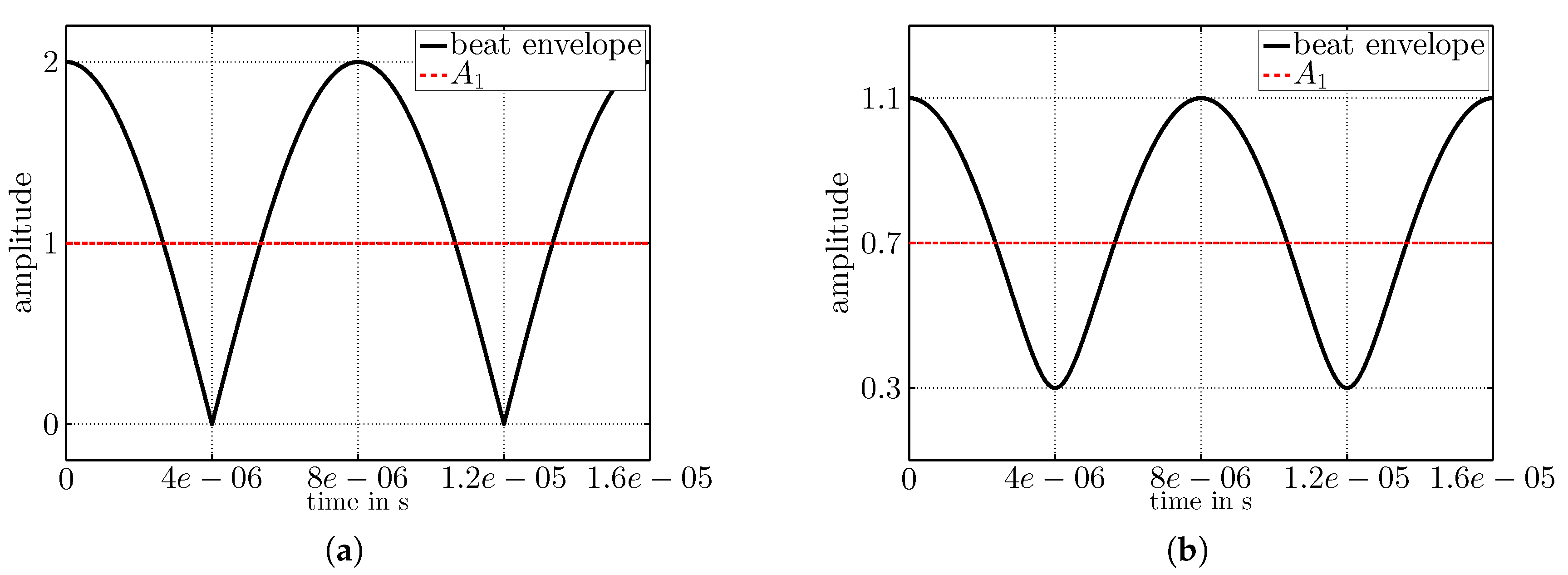 Sensors 17 01717 g010